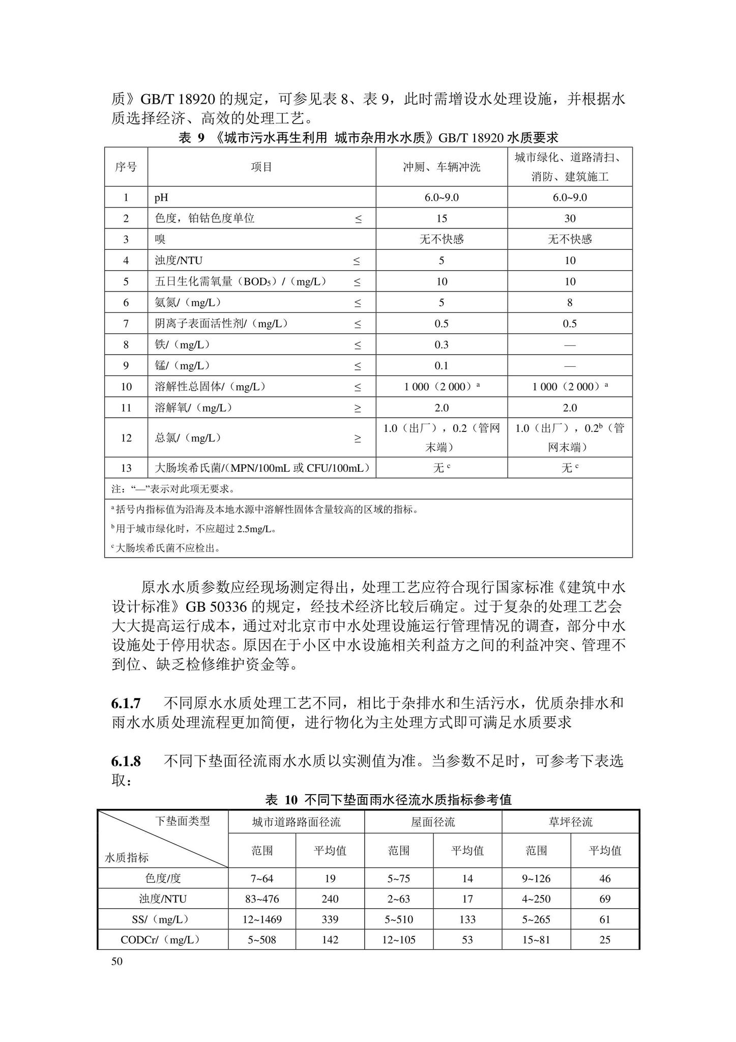 DB11/2076-2022--民用建筑节水设计标准