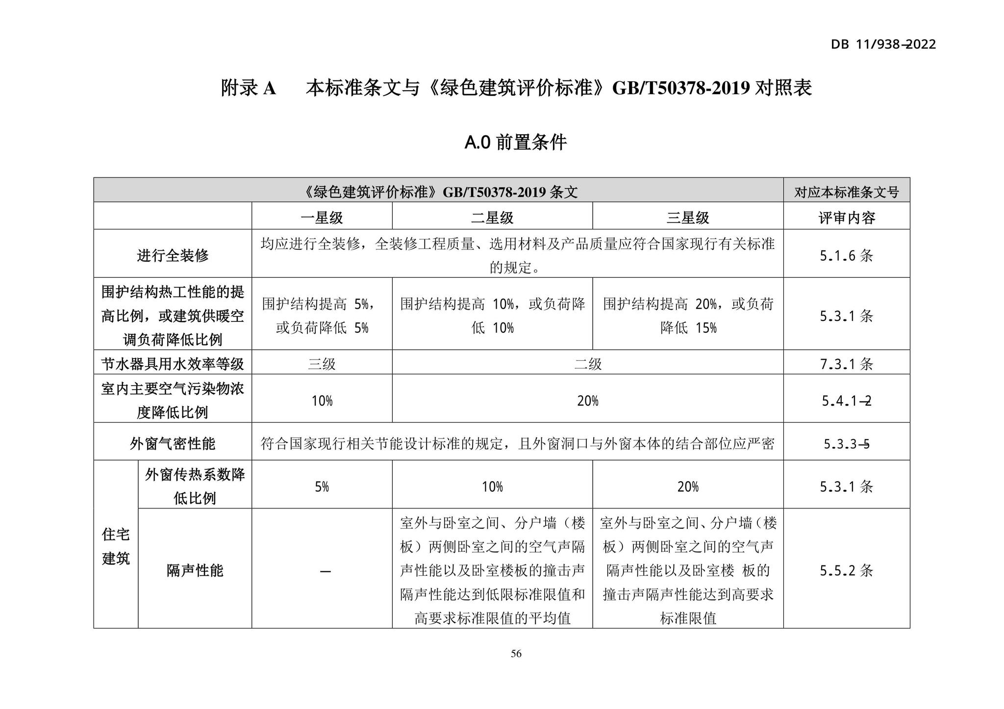 DB11/938-2022--绿色建筑设计标准