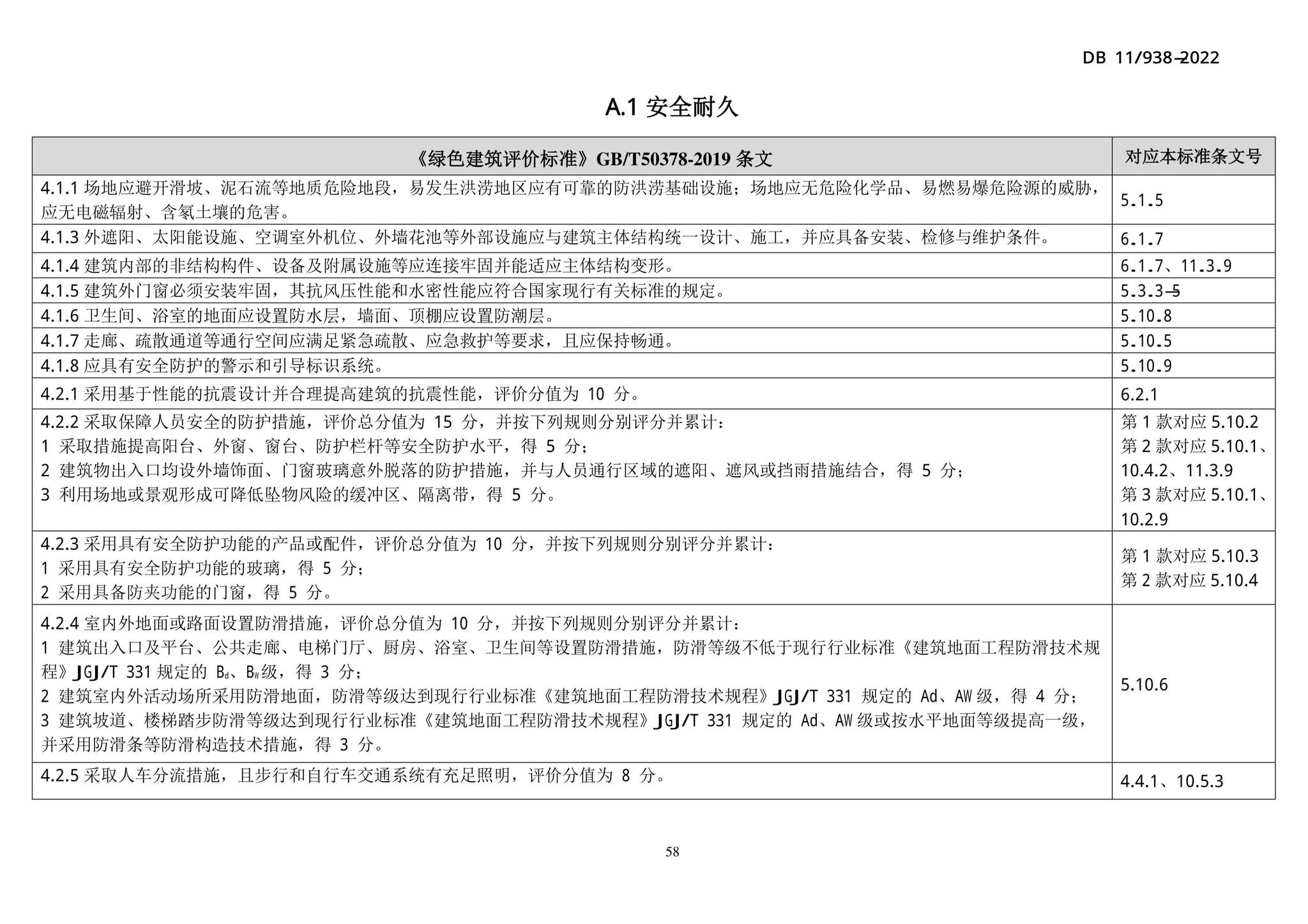 DB11/938-2022--绿色建筑设计标准