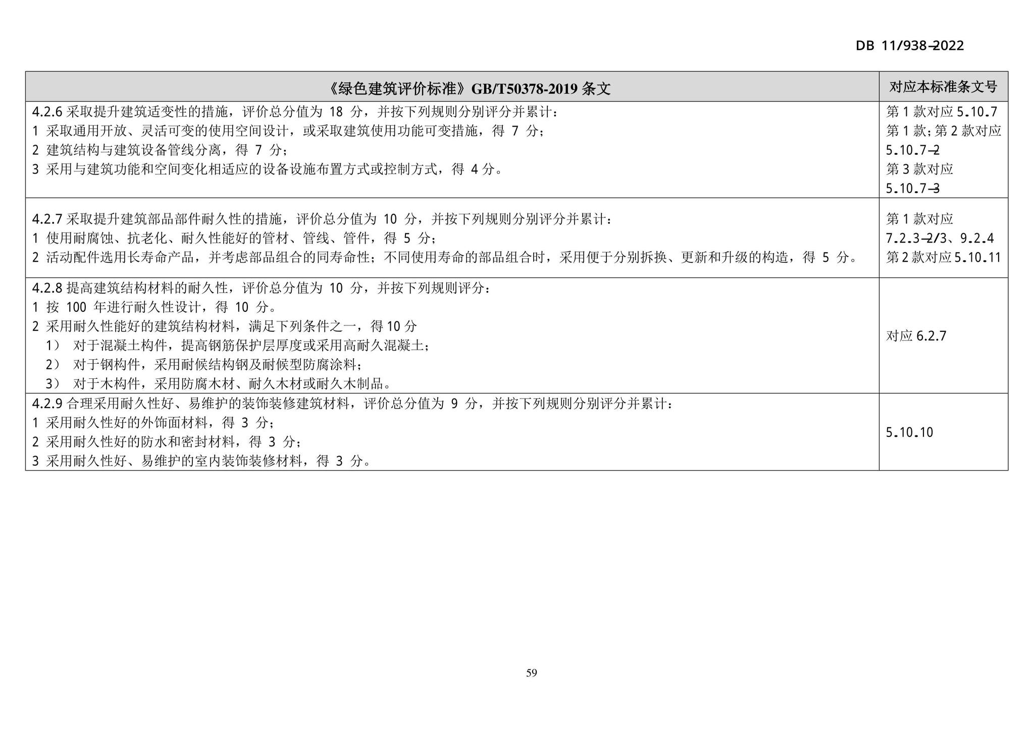 DB11/938-2022--绿色建筑设计标准