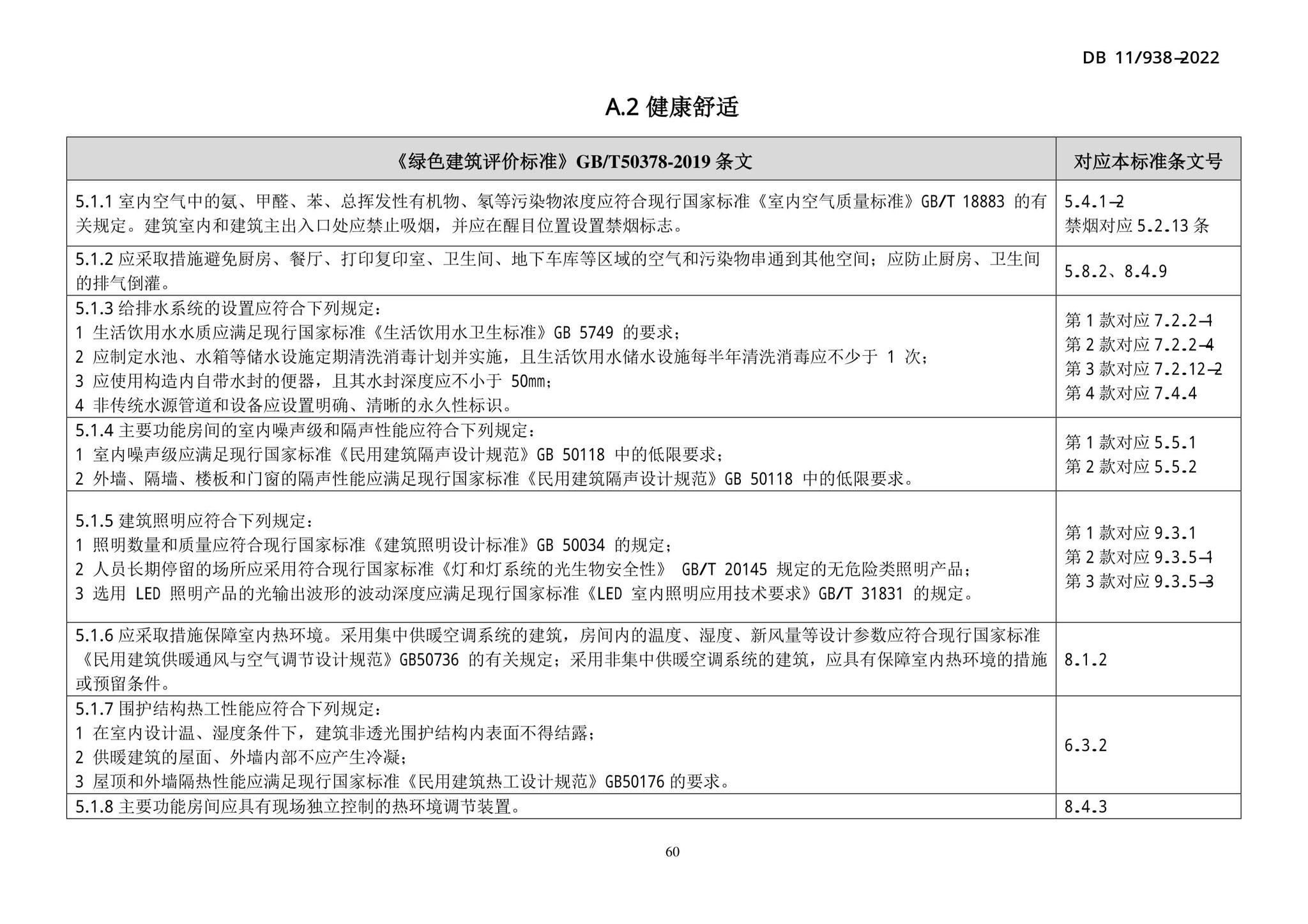 DB11/938-2022--绿色建筑设计标准