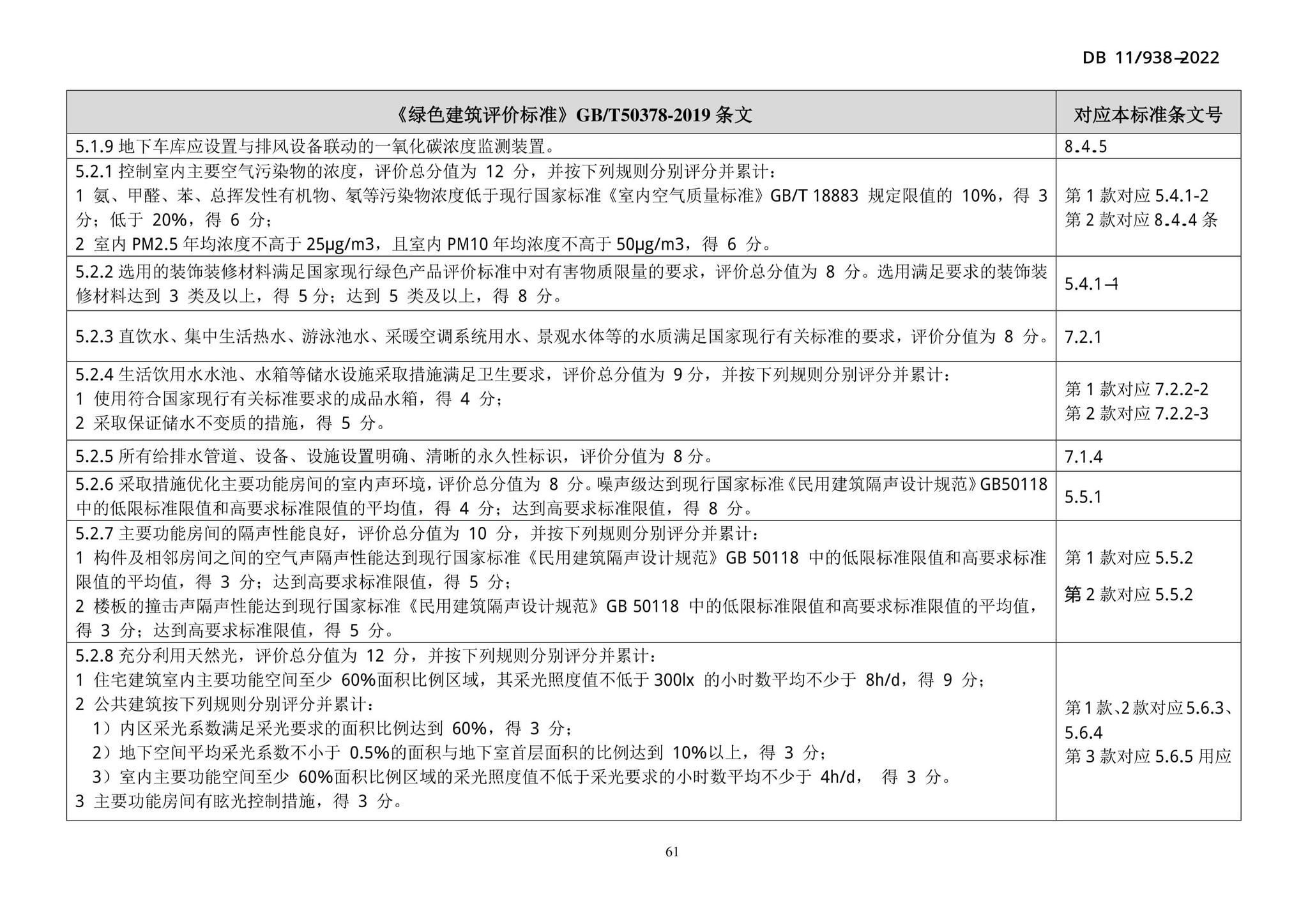 DB11/938-2022--绿色建筑设计标准