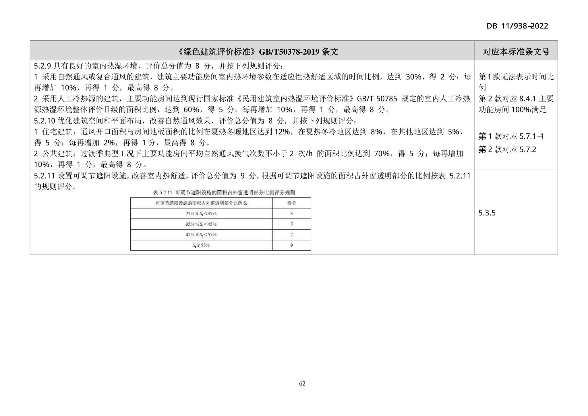 DB11/938-2022--绿色建筑设计标准