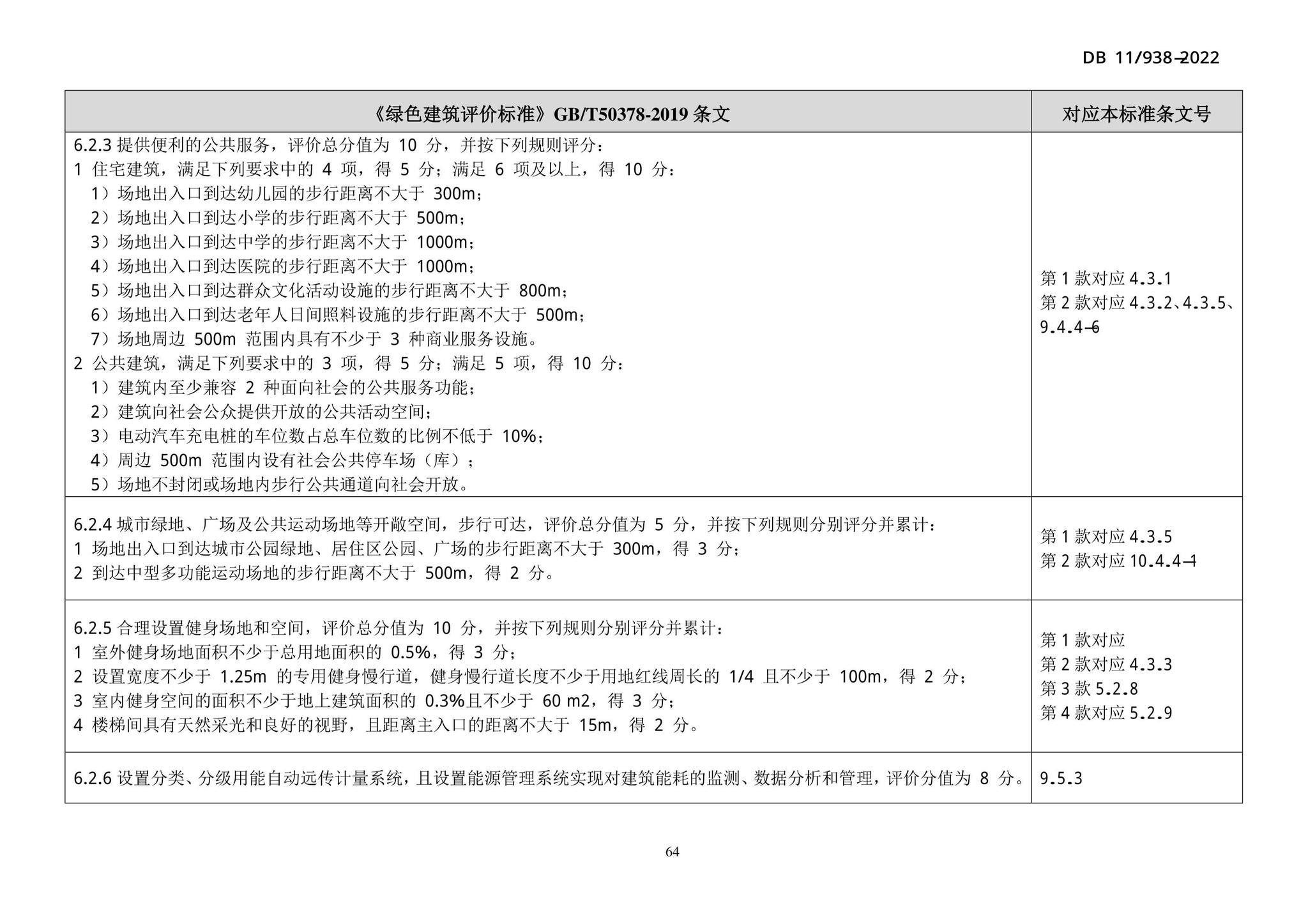 DB11/938-2022--绿色建筑设计标准