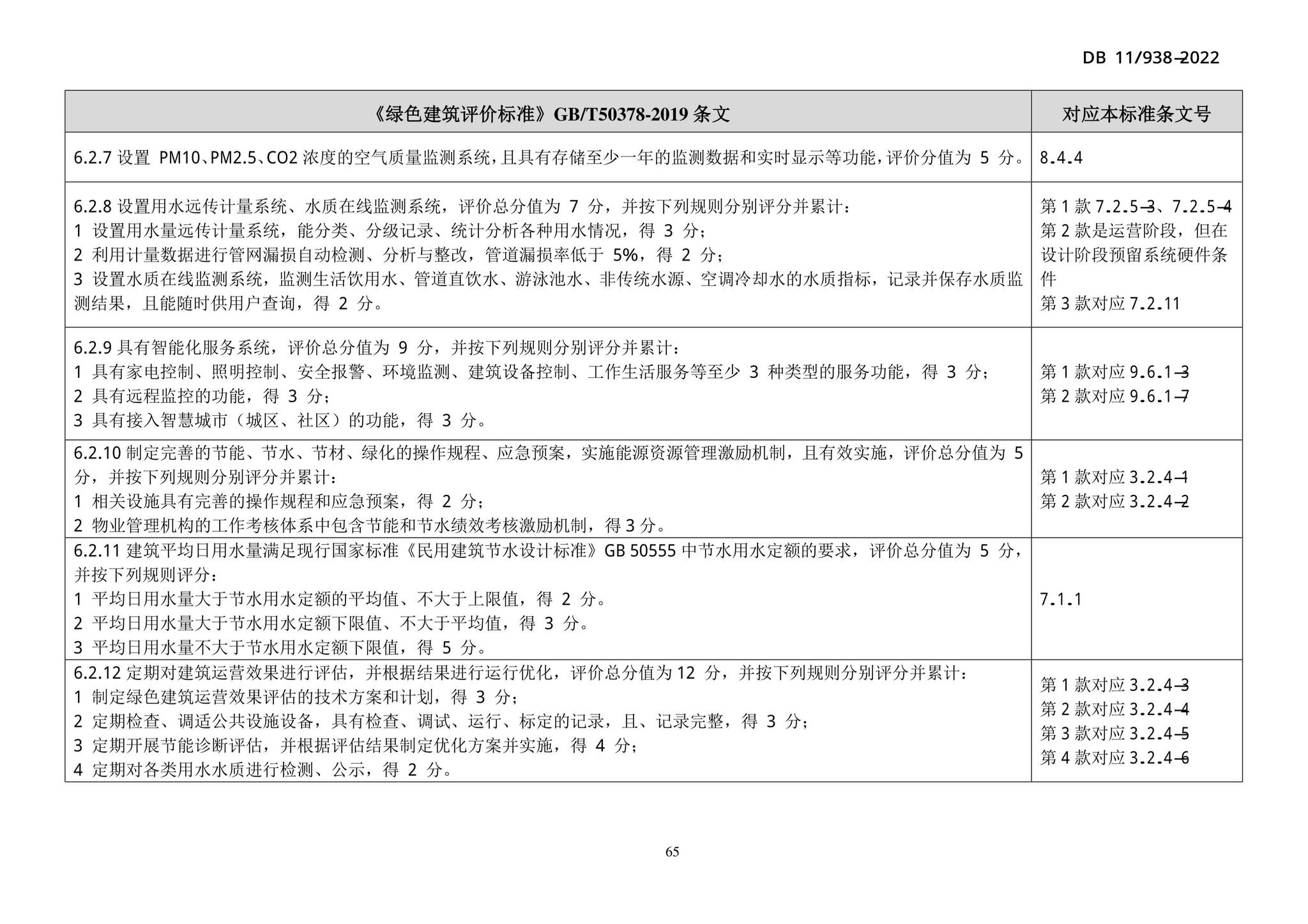 DB11/938-2022--绿色建筑设计标准