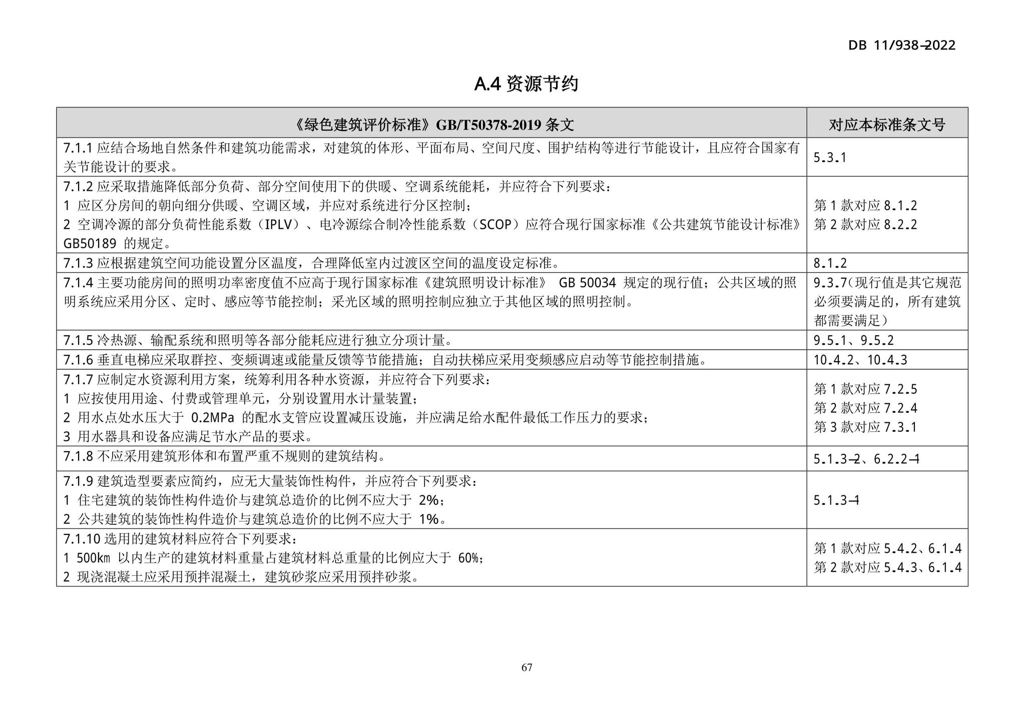 DB11/938-2022--绿色建筑设计标准