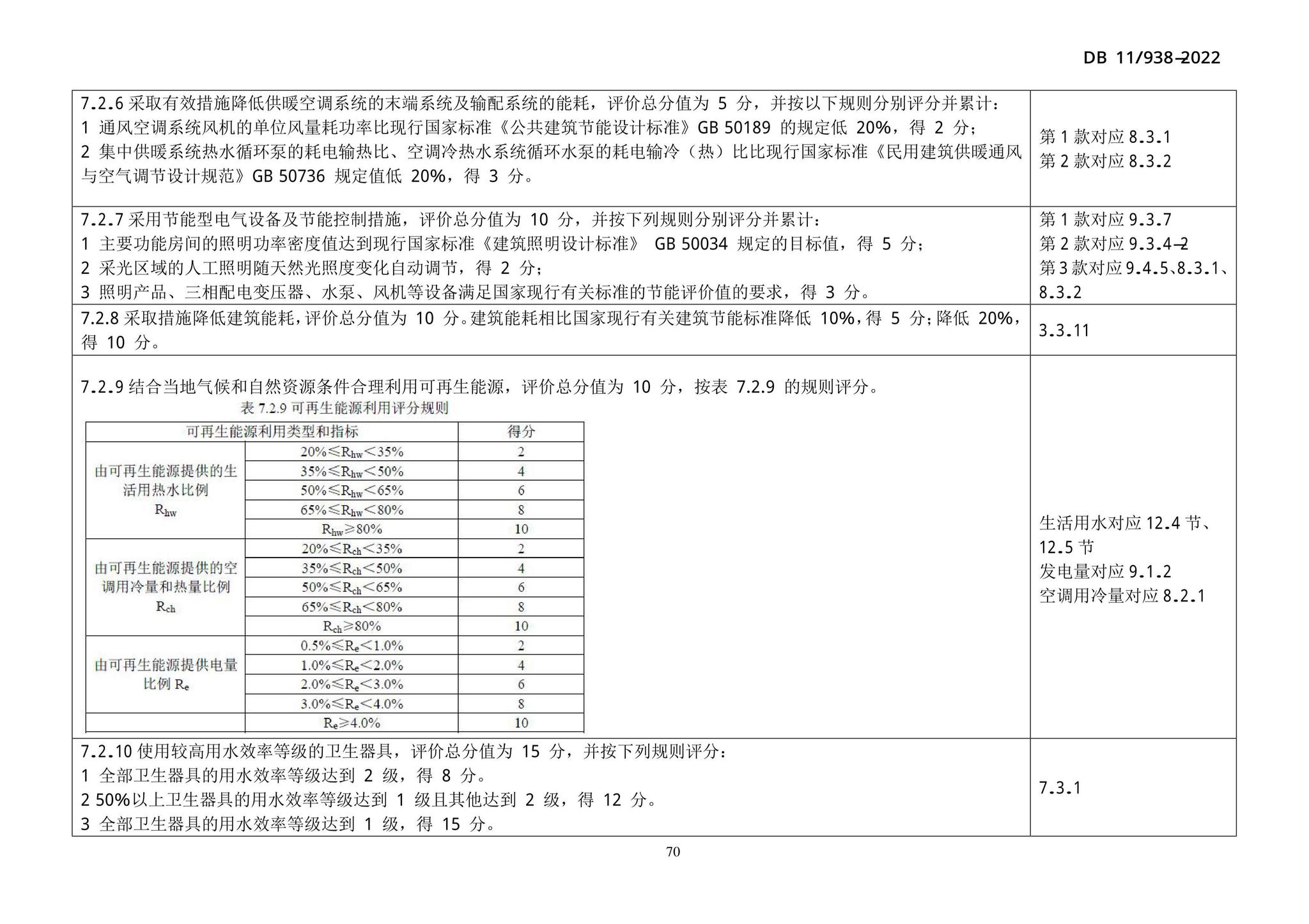 DB11/938-2022--绿色建筑设计标准