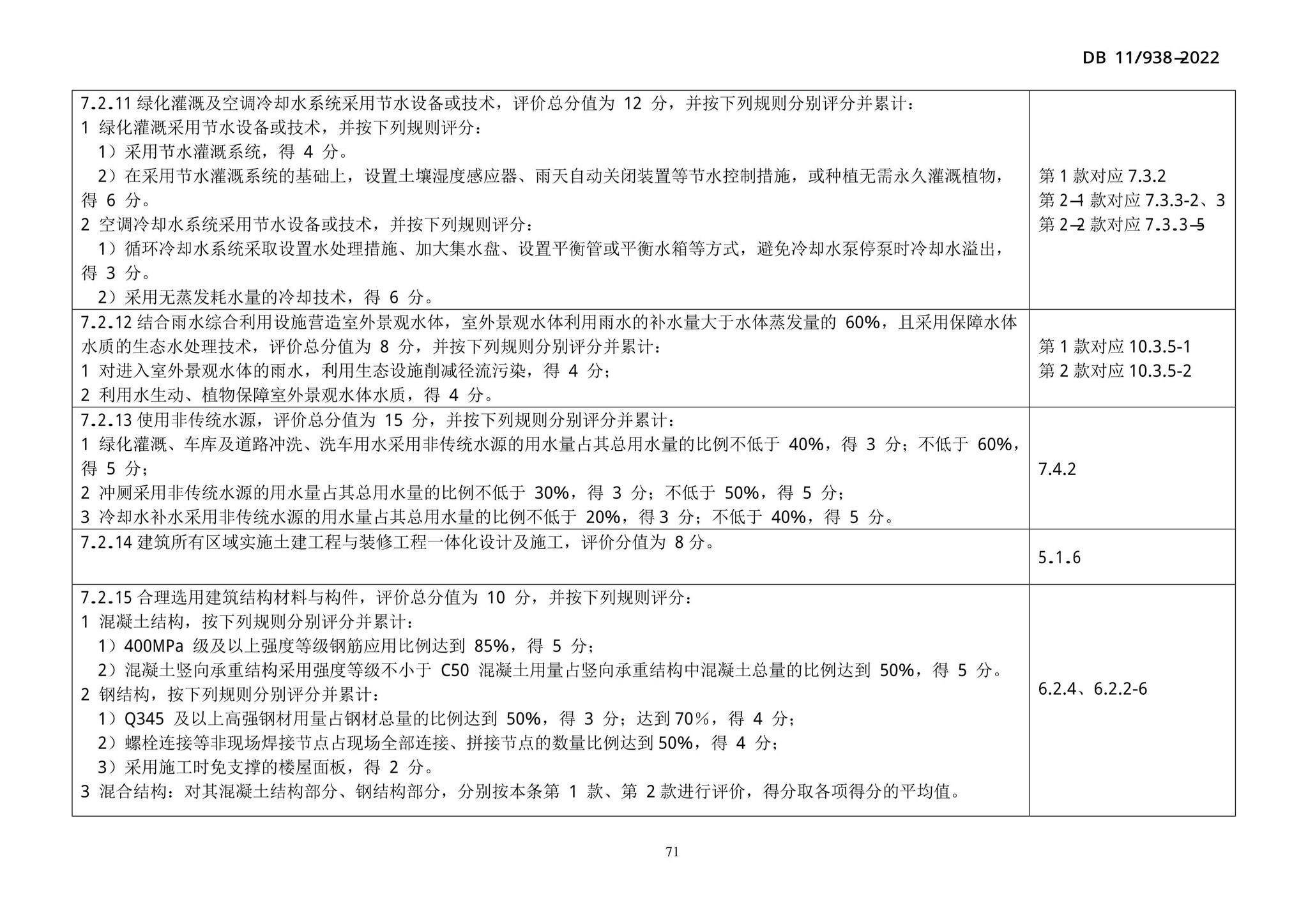 DB11/938-2022--绿色建筑设计标准