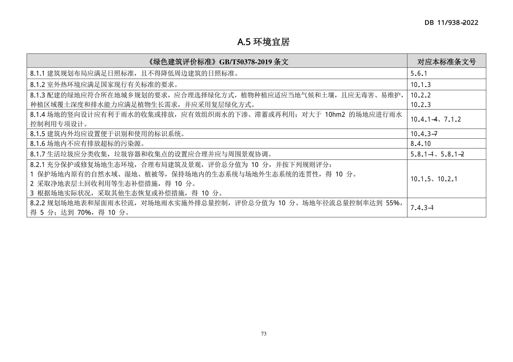 DB11/938-2022--绿色建筑设计标准