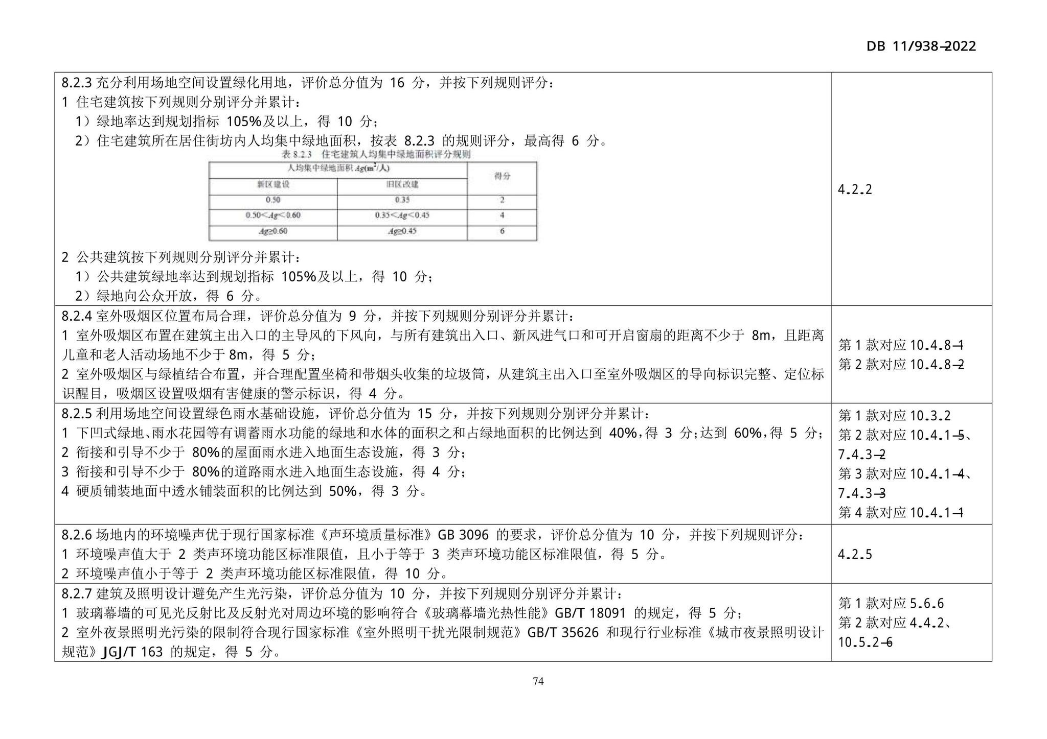 DB11/938-2022--绿色建筑设计标准