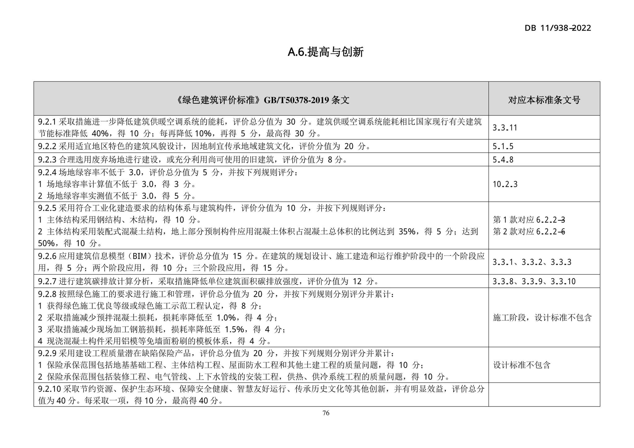 DB11/938-2022--绿色建筑设计标准