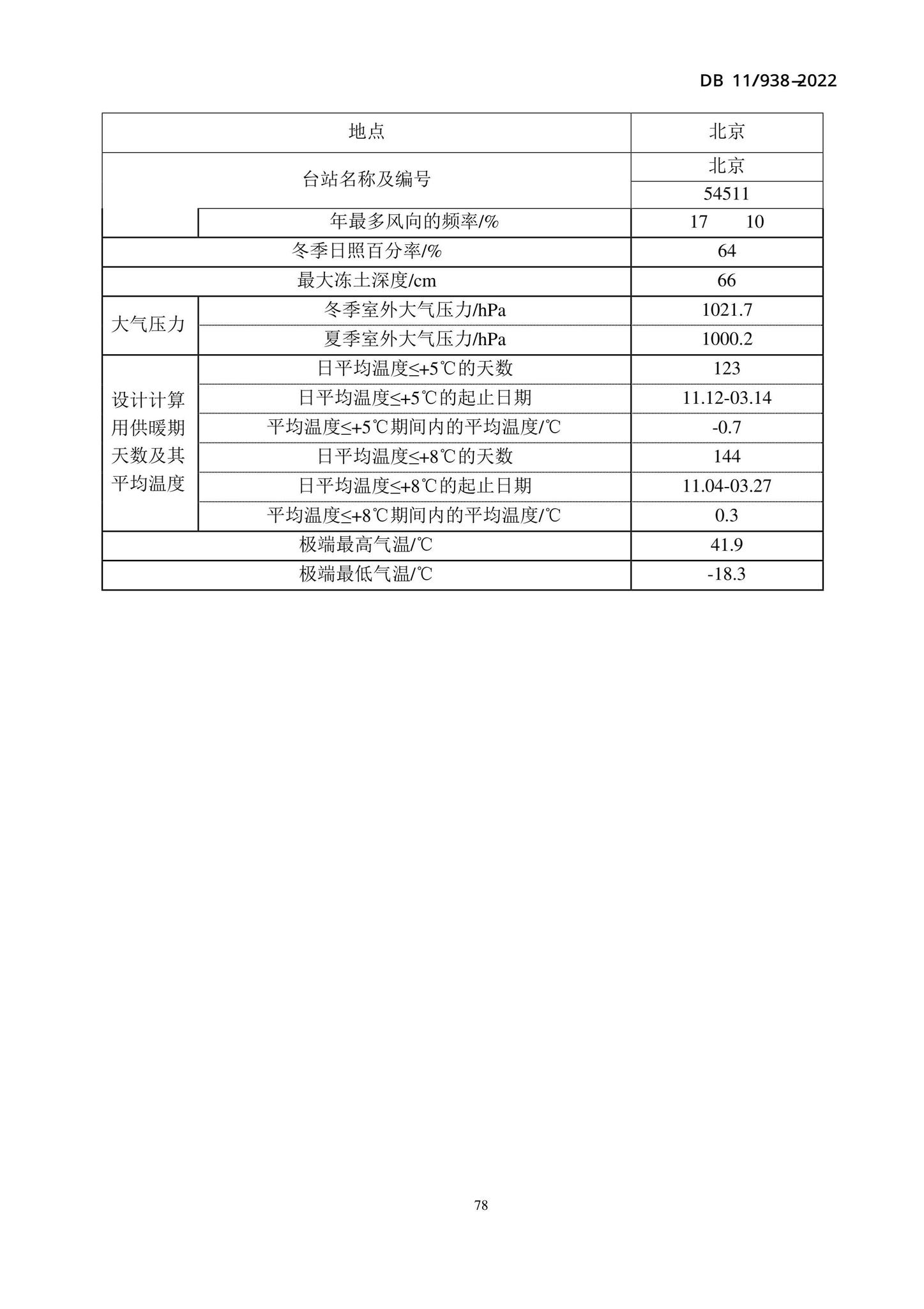 DB11/938-2022--绿色建筑设计标准