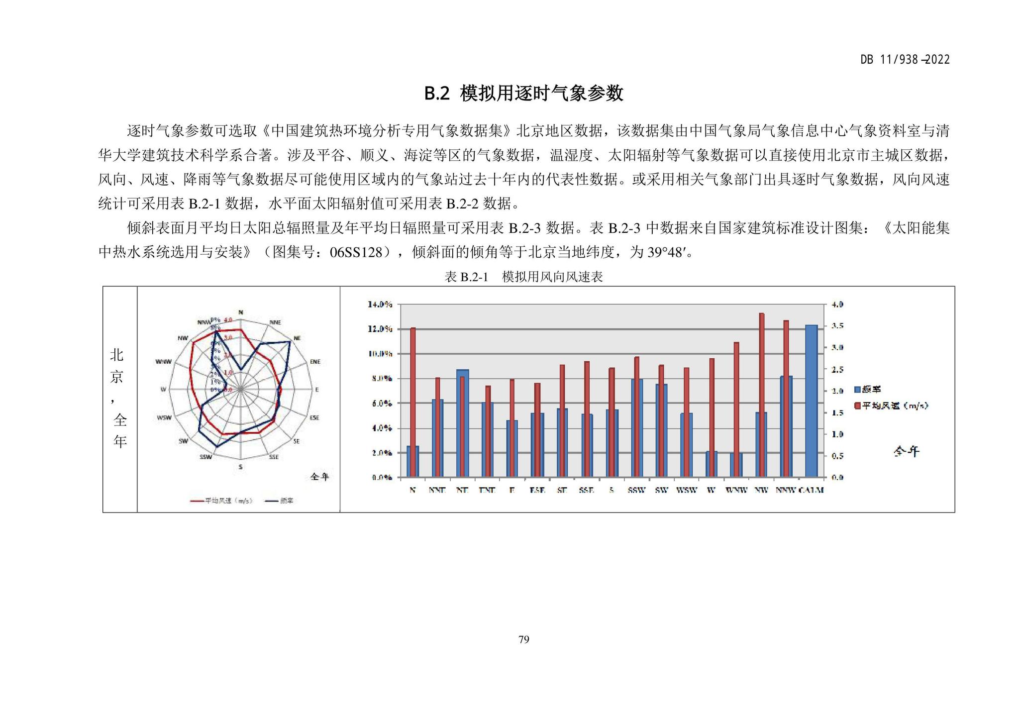 DB11/938-2022--绿色建筑设计标准