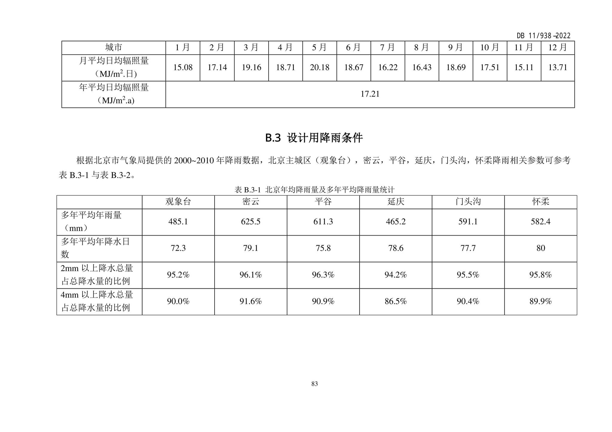 DB11/938-2022--绿色建筑设计标准