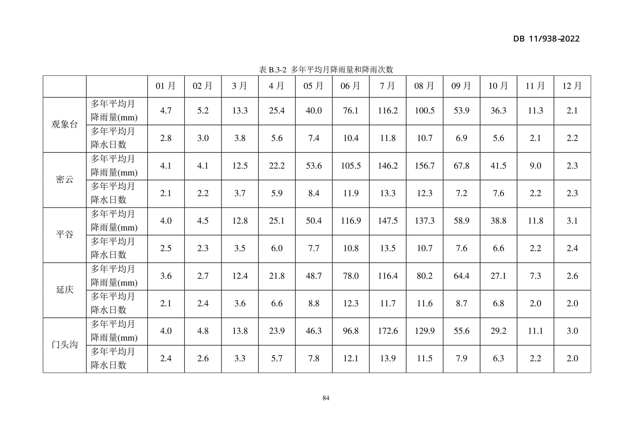 DB11/938-2022--绿色建筑设计标准