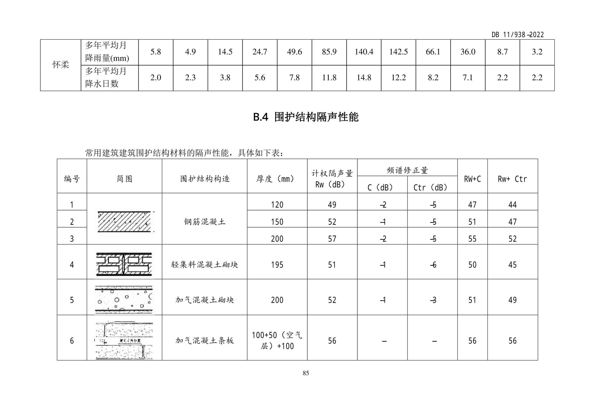 DB11/938-2022--绿色建筑设计标准