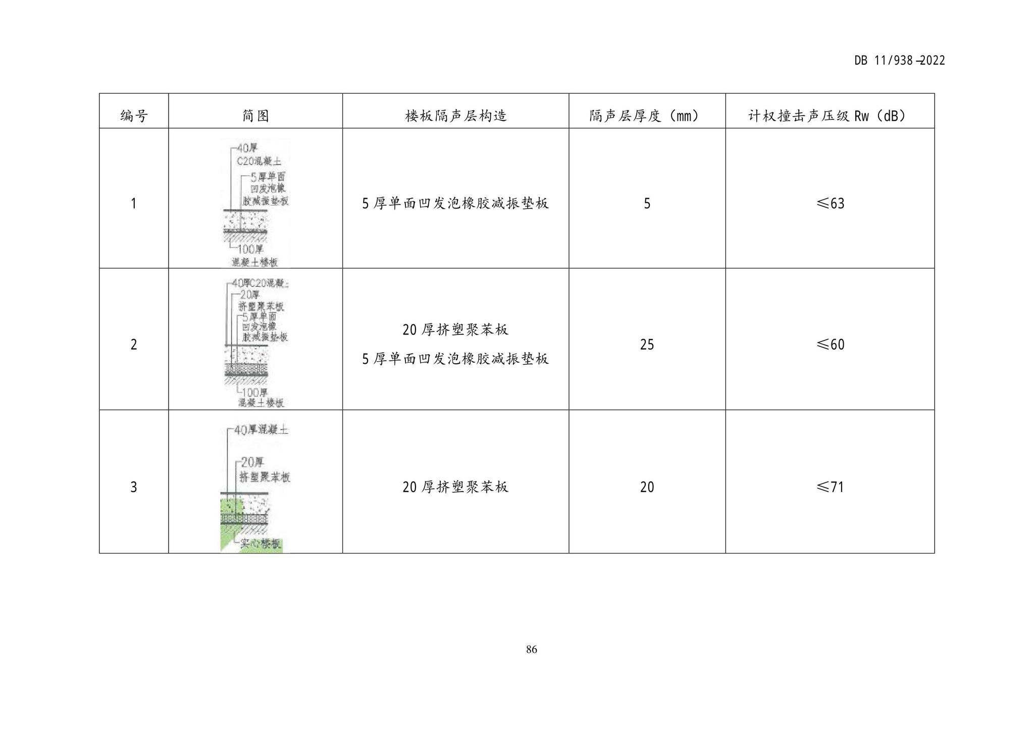 DB11/938-2022--绿色建筑设计标准