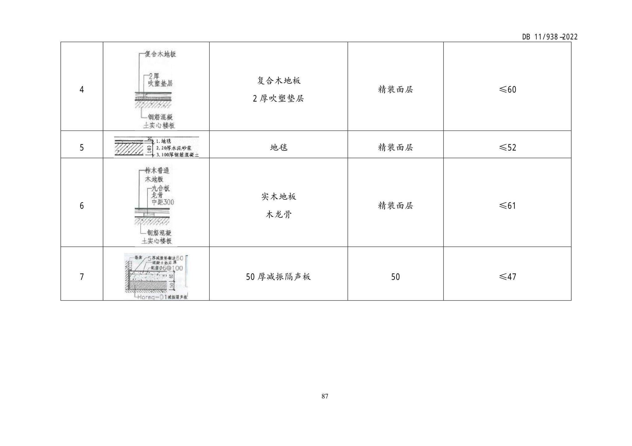 DB11/938-2022--绿色建筑设计标准