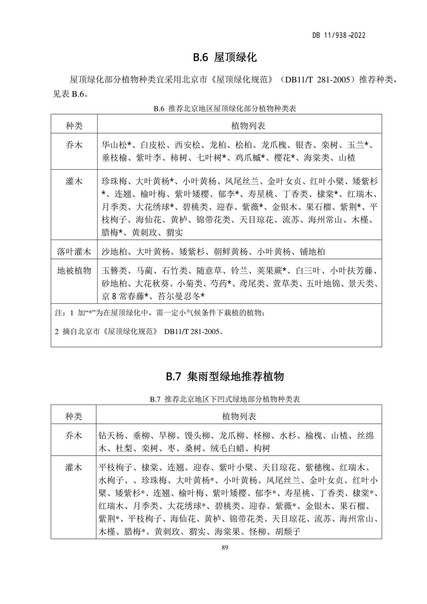 DB11/938-2022--绿色建筑设计标准