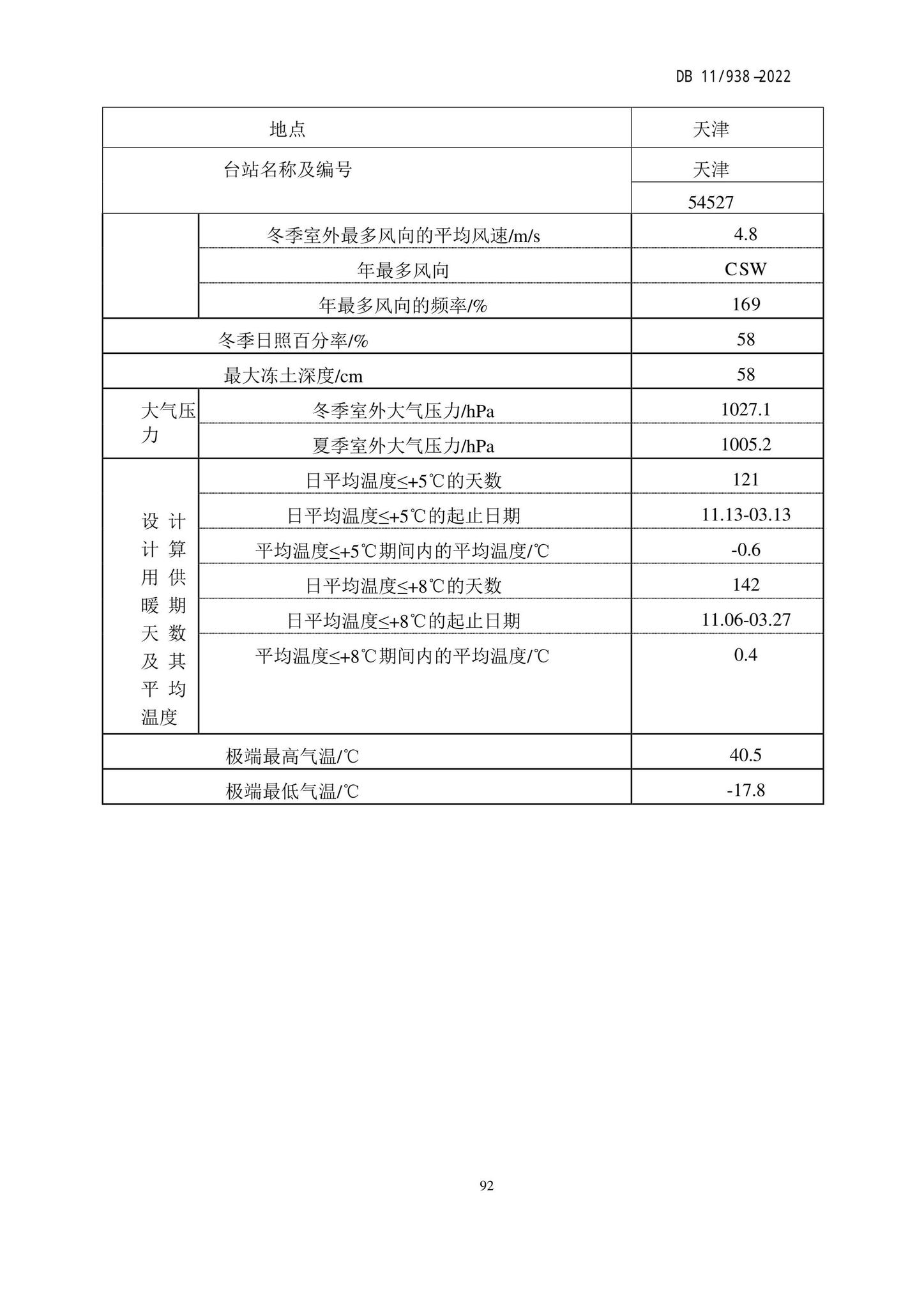 DB11/938-2022--绿色建筑设计标准