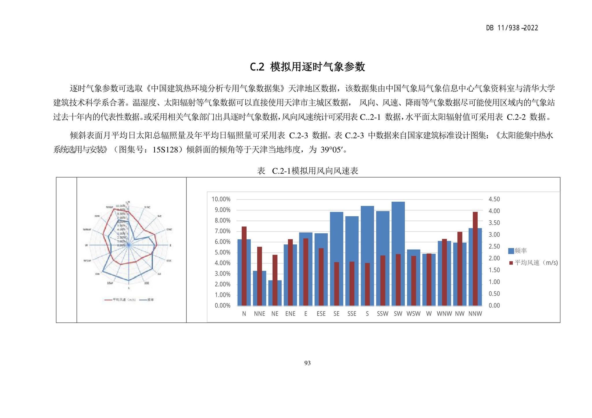 DB11/938-2022--绿色建筑设计标准