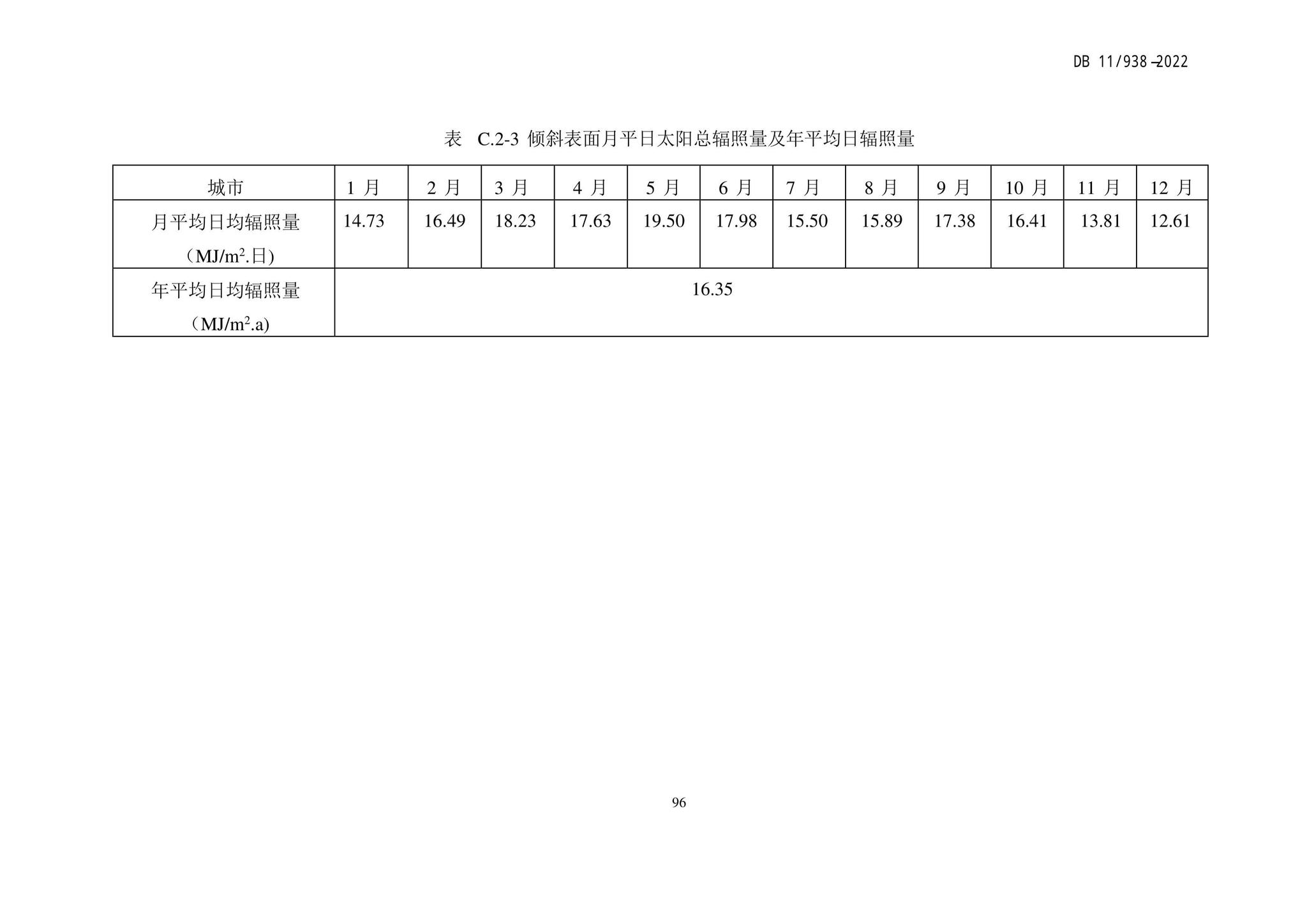 DB11/938-2022--绿色建筑设计标准