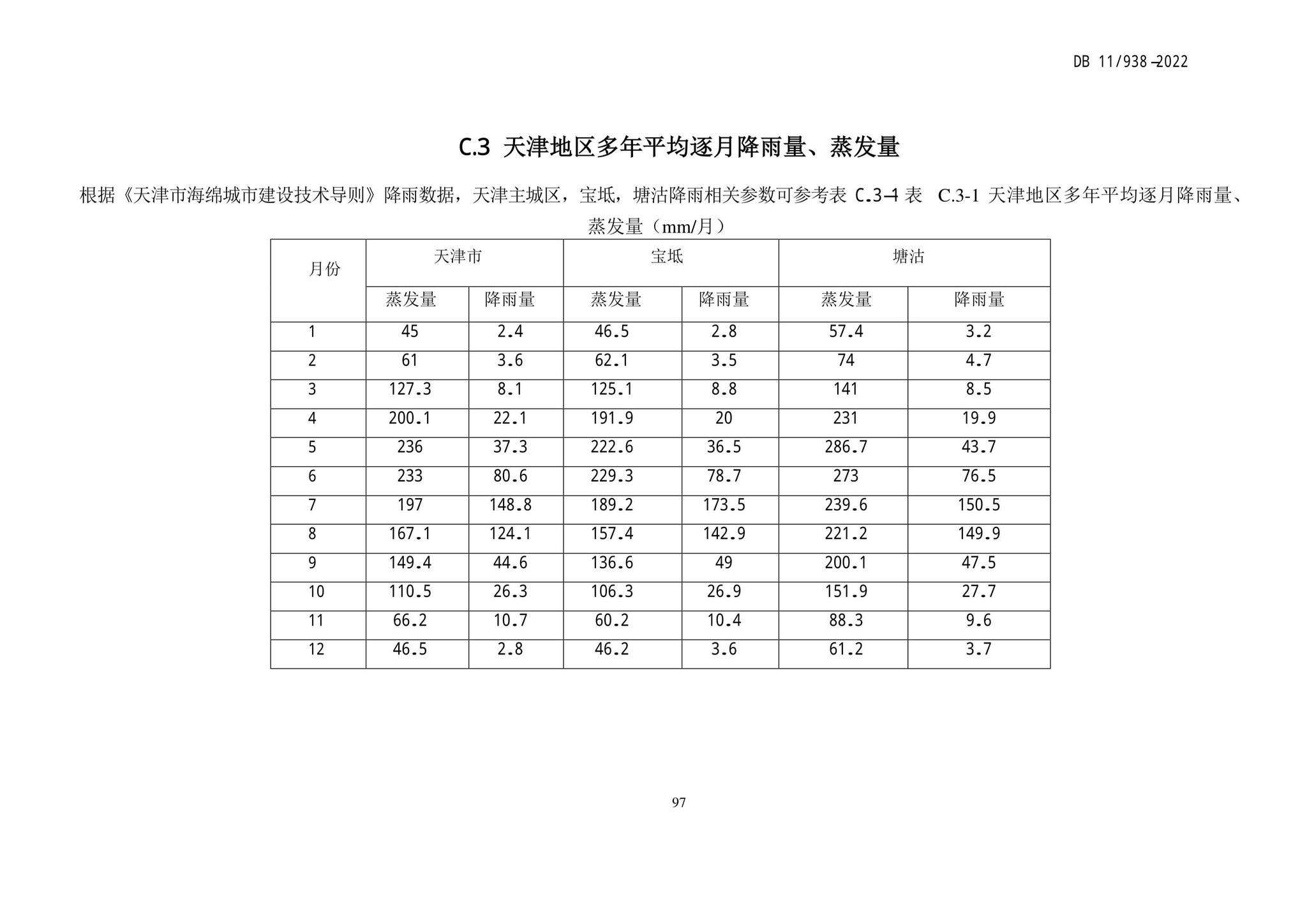 DB11/938-2022--绿色建筑设计标准