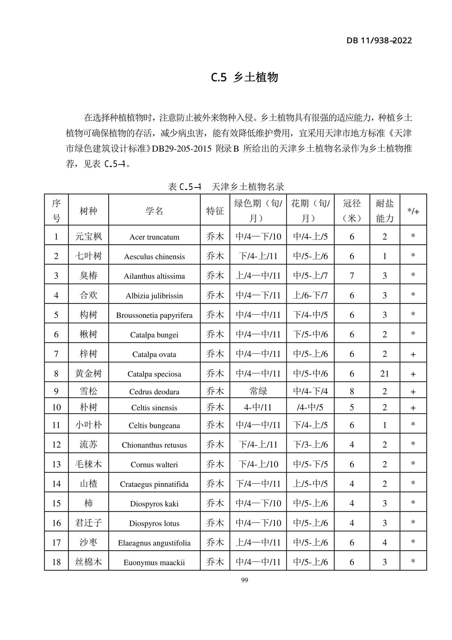 DB11/938-2022--绿色建筑设计标准