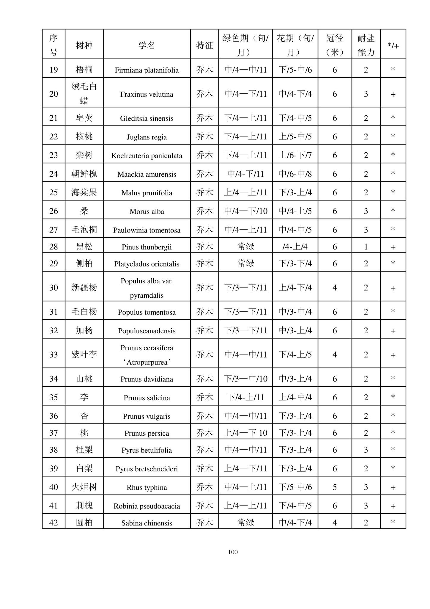 DB11/938-2022--绿色建筑设计标准