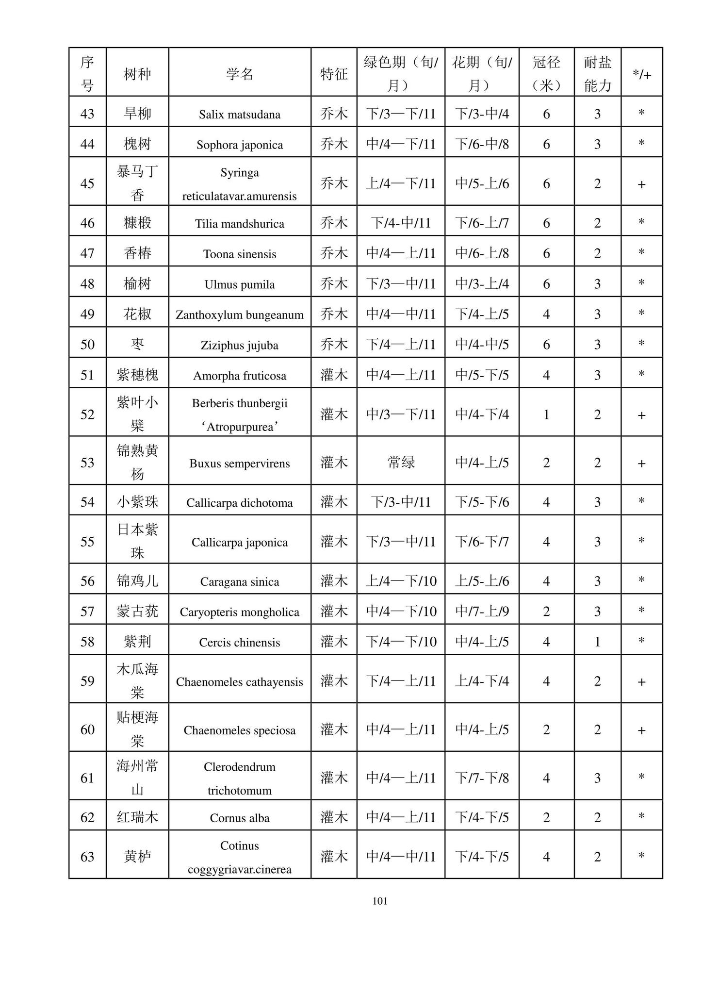 DB11/938-2022--绿色建筑设计标准