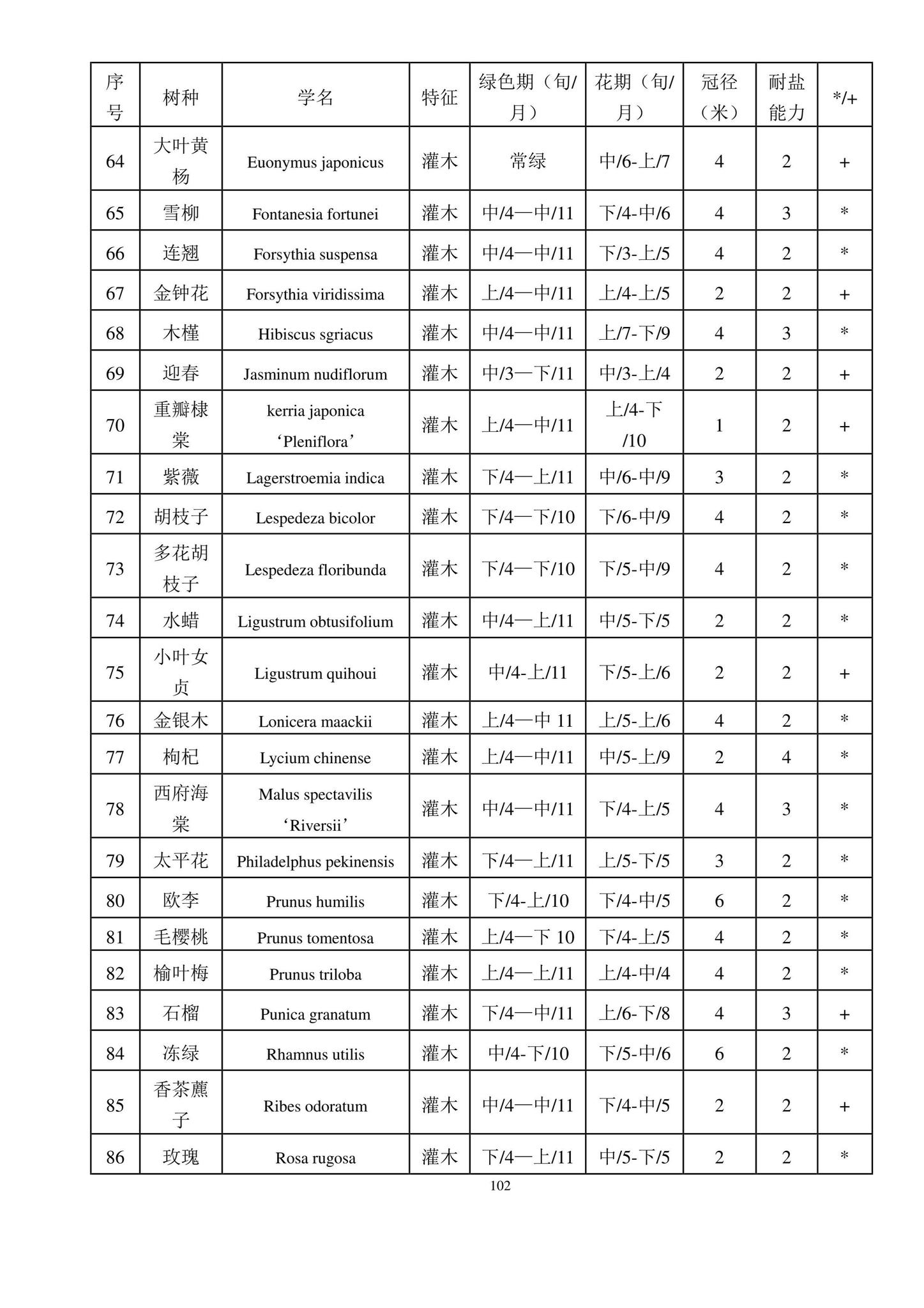 DB11/938-2022--绿色建筑设计标准