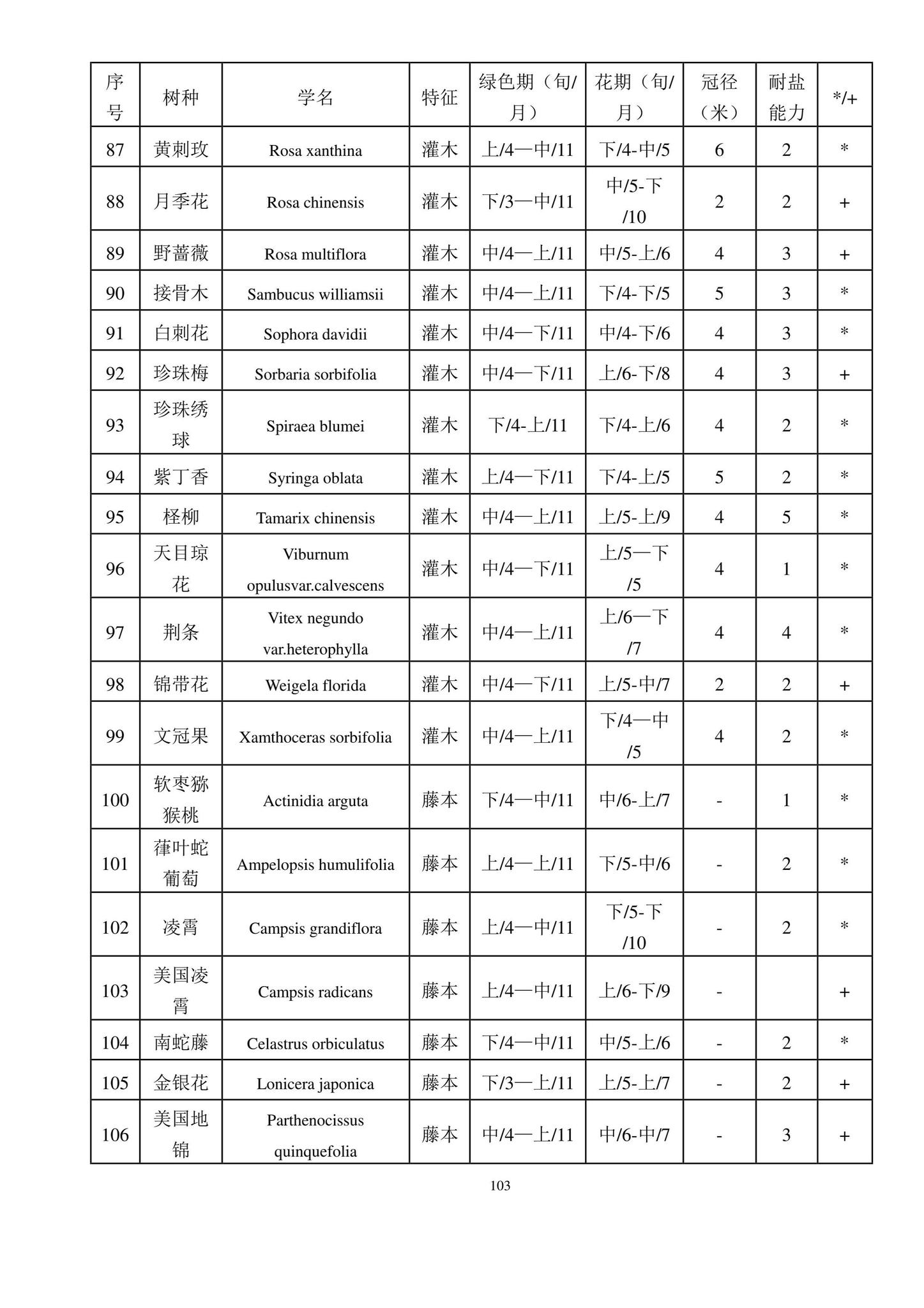 DB11/938-2022--绿色建筑设计标准