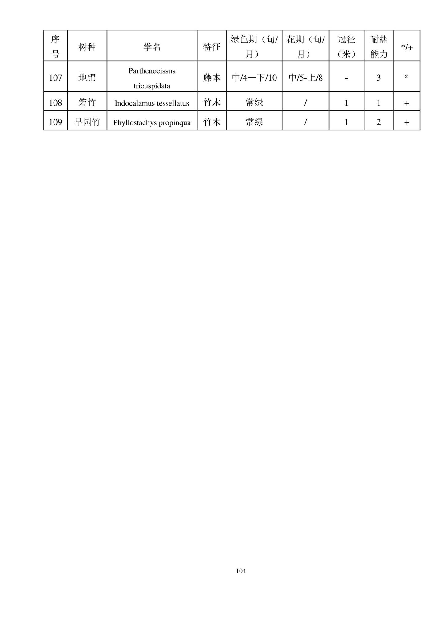 DB11/938-2022--绿色建筑设计标准