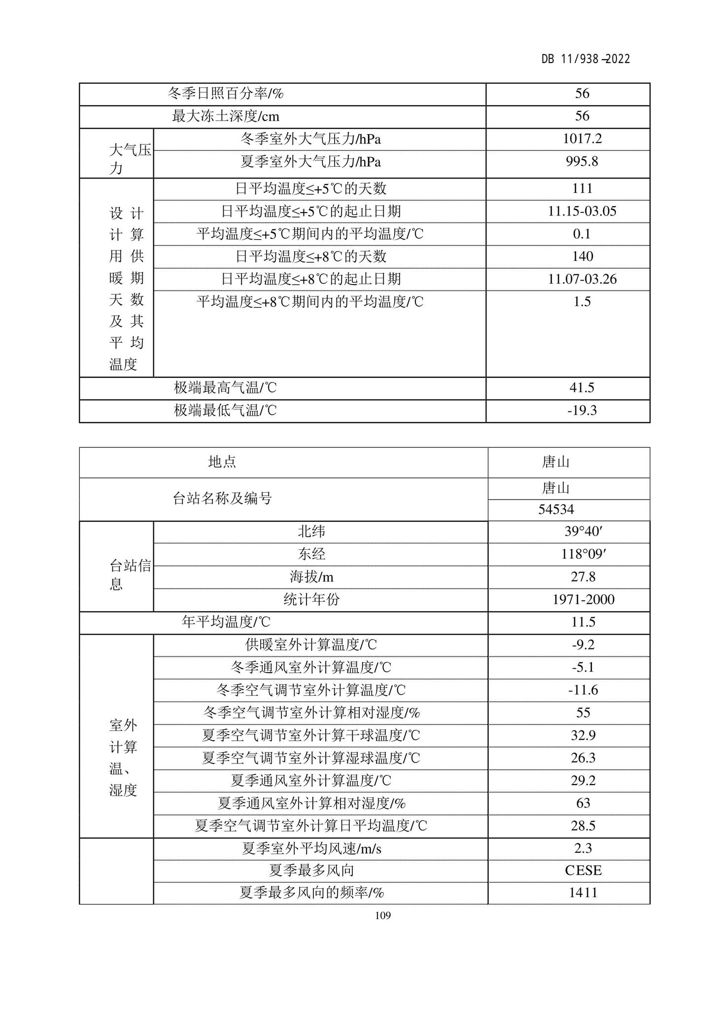 DB11/938-2022--绿色建筑设计标准