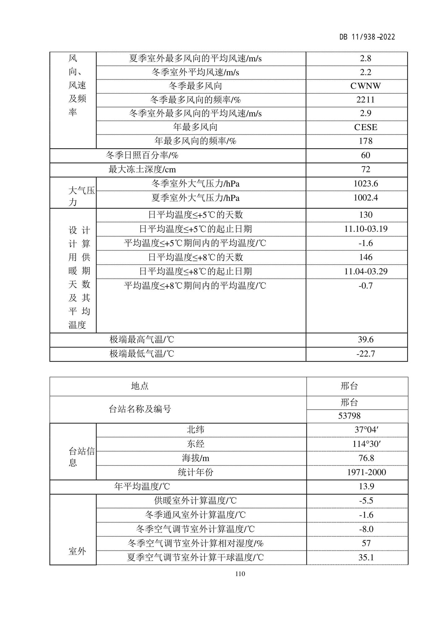 DB11/938-2022--绿色建筑设计标准