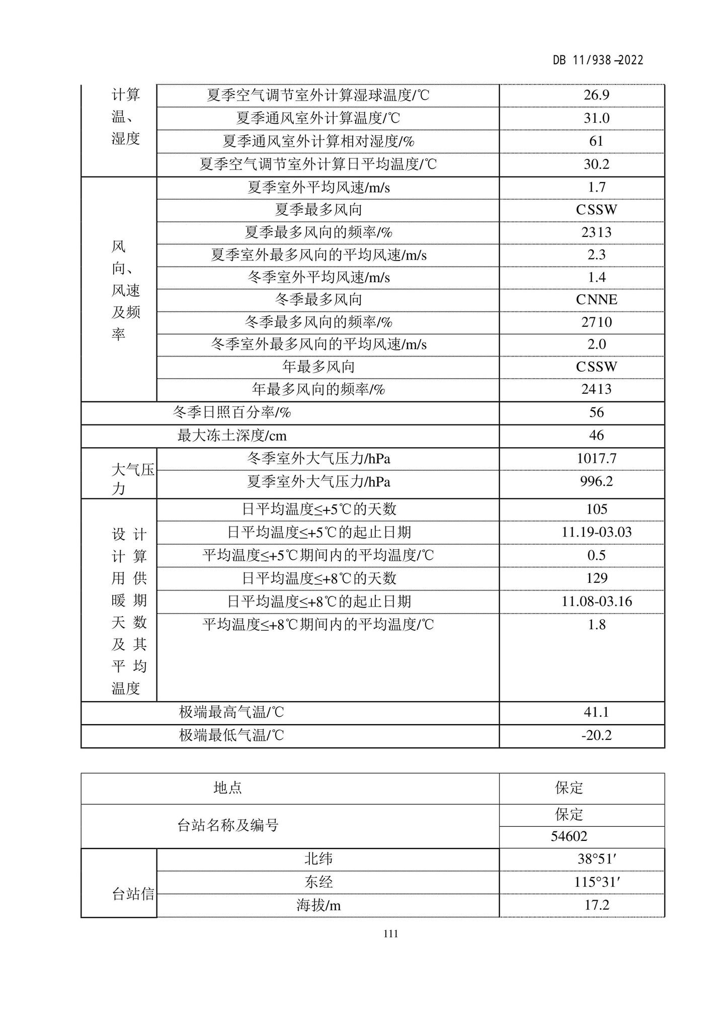 DB11/938-2022--绿色建筑设计标准