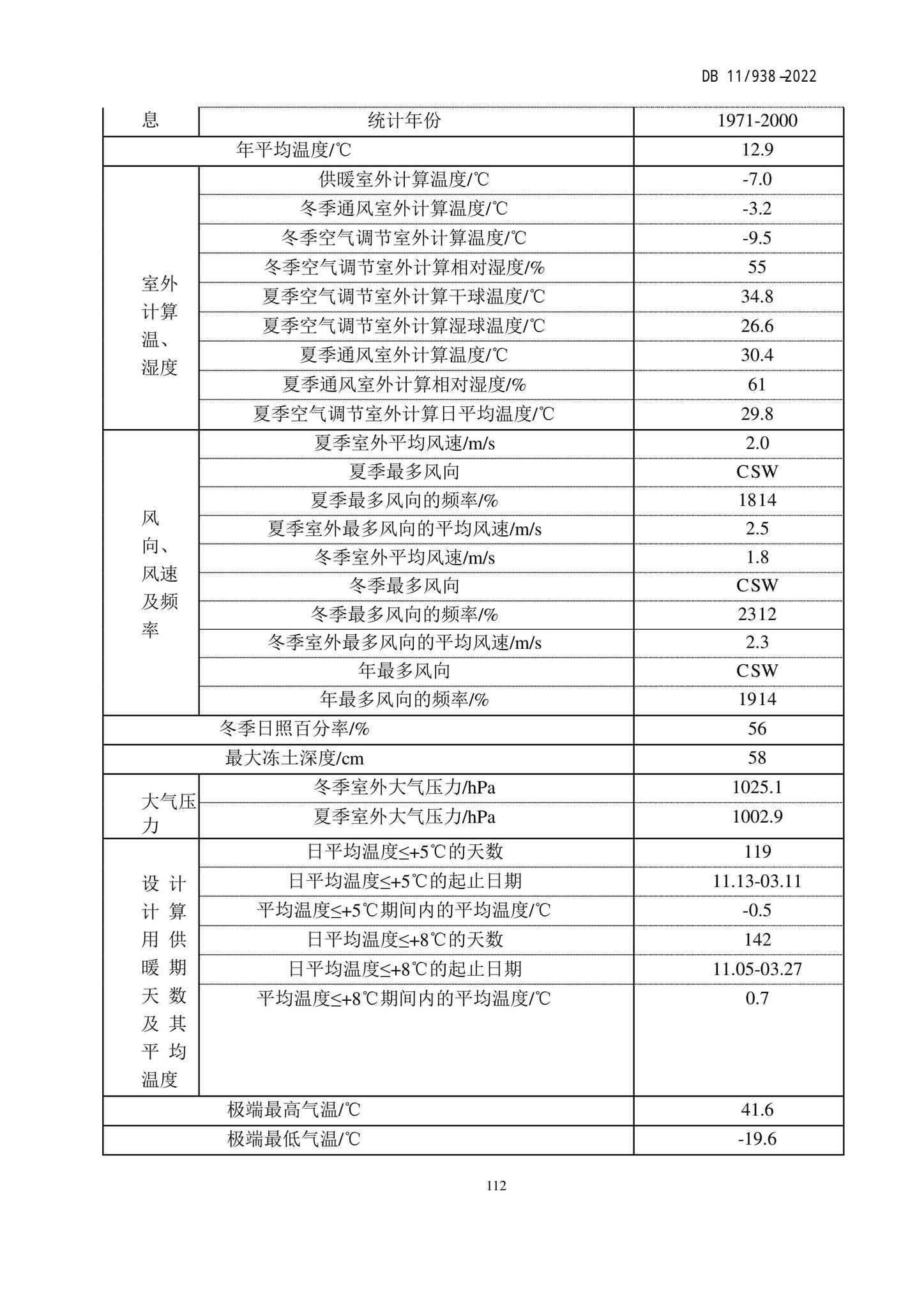 DB11/938-2022--绿色建筑设计标准