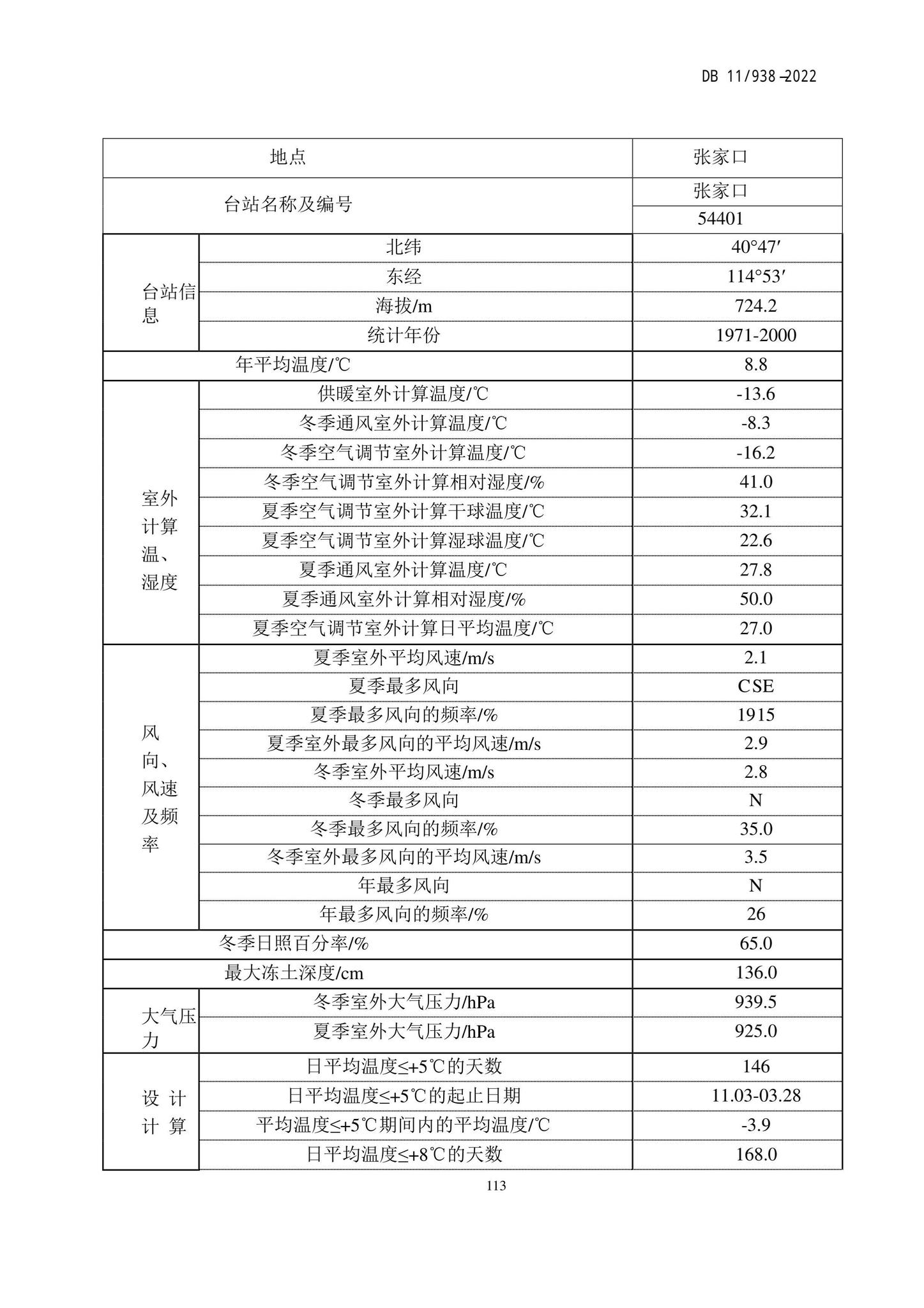 DB11/938-2022--绿色建筑设计标准