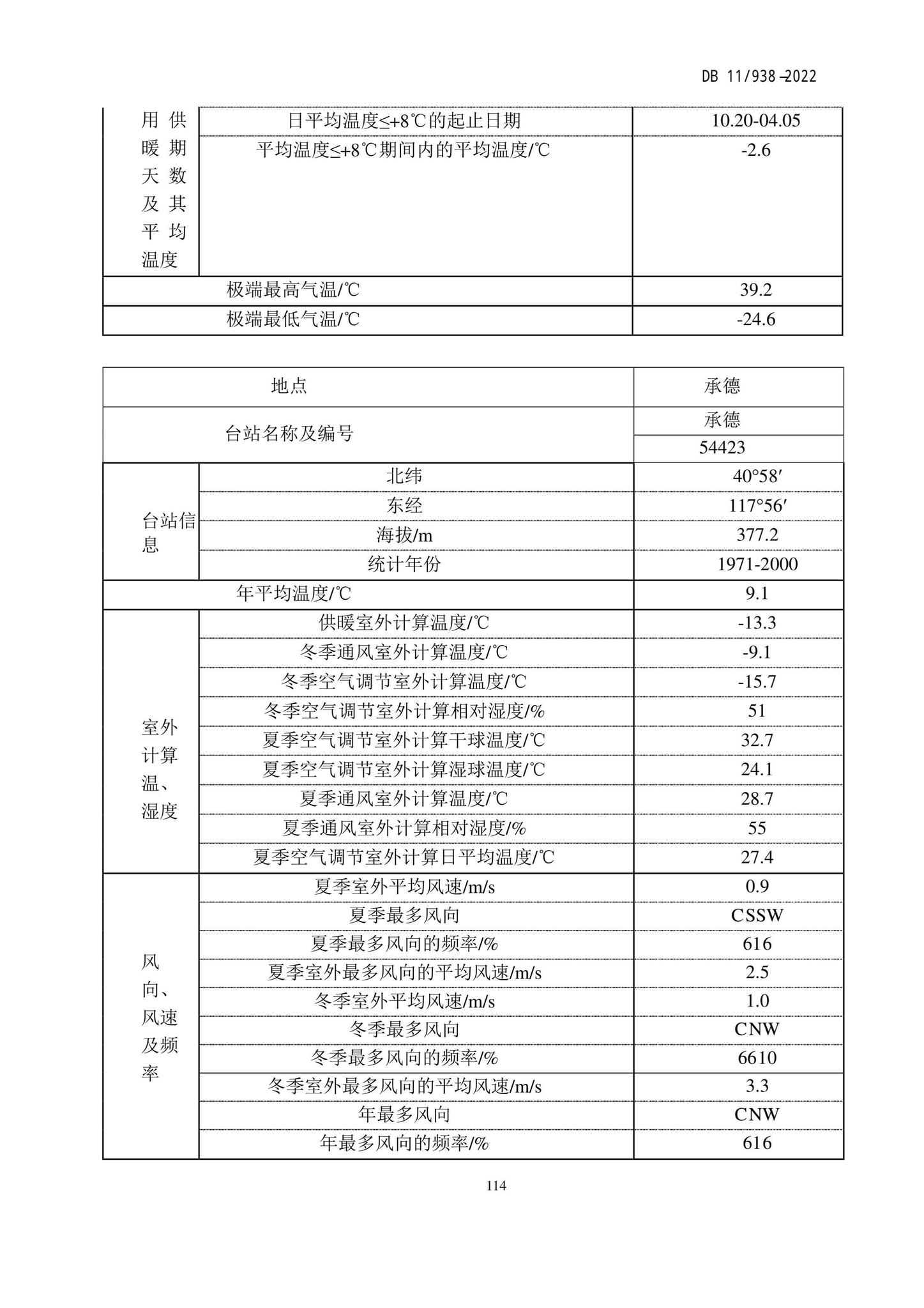 DB11/938-2022--绿色建筑设计标准