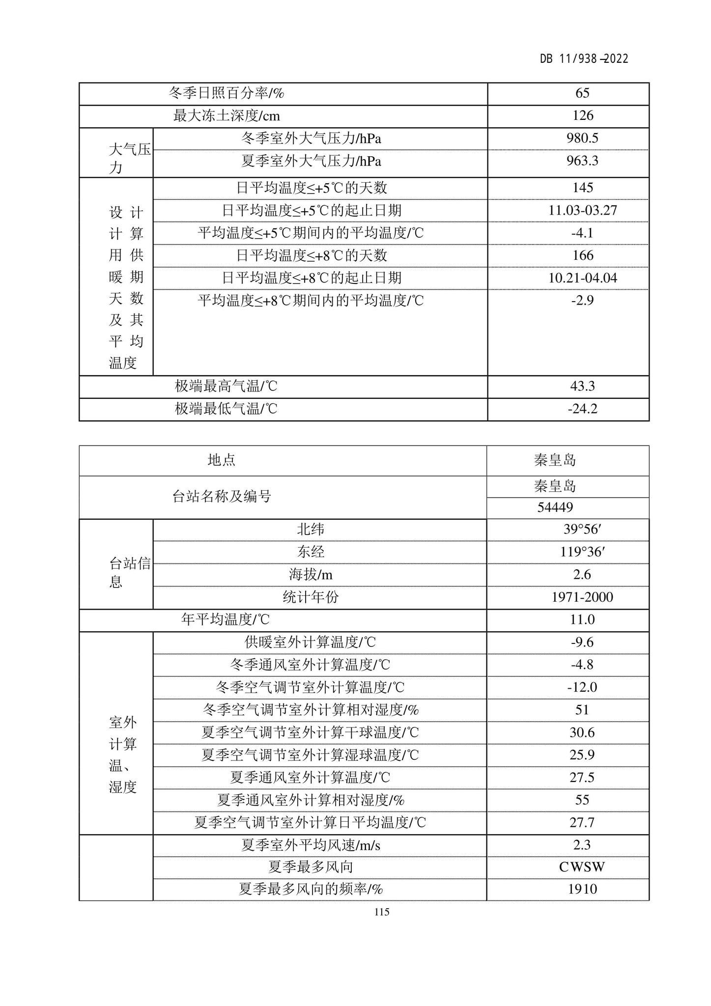 DB11/938-2022--绿色建筑设计标准