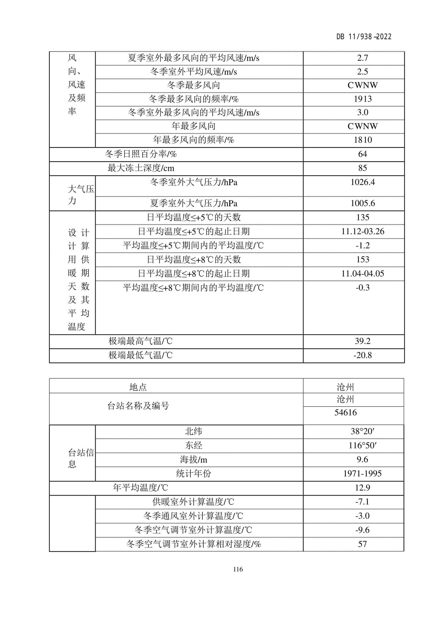 DB11/938-2022--绿色建筑设计标准