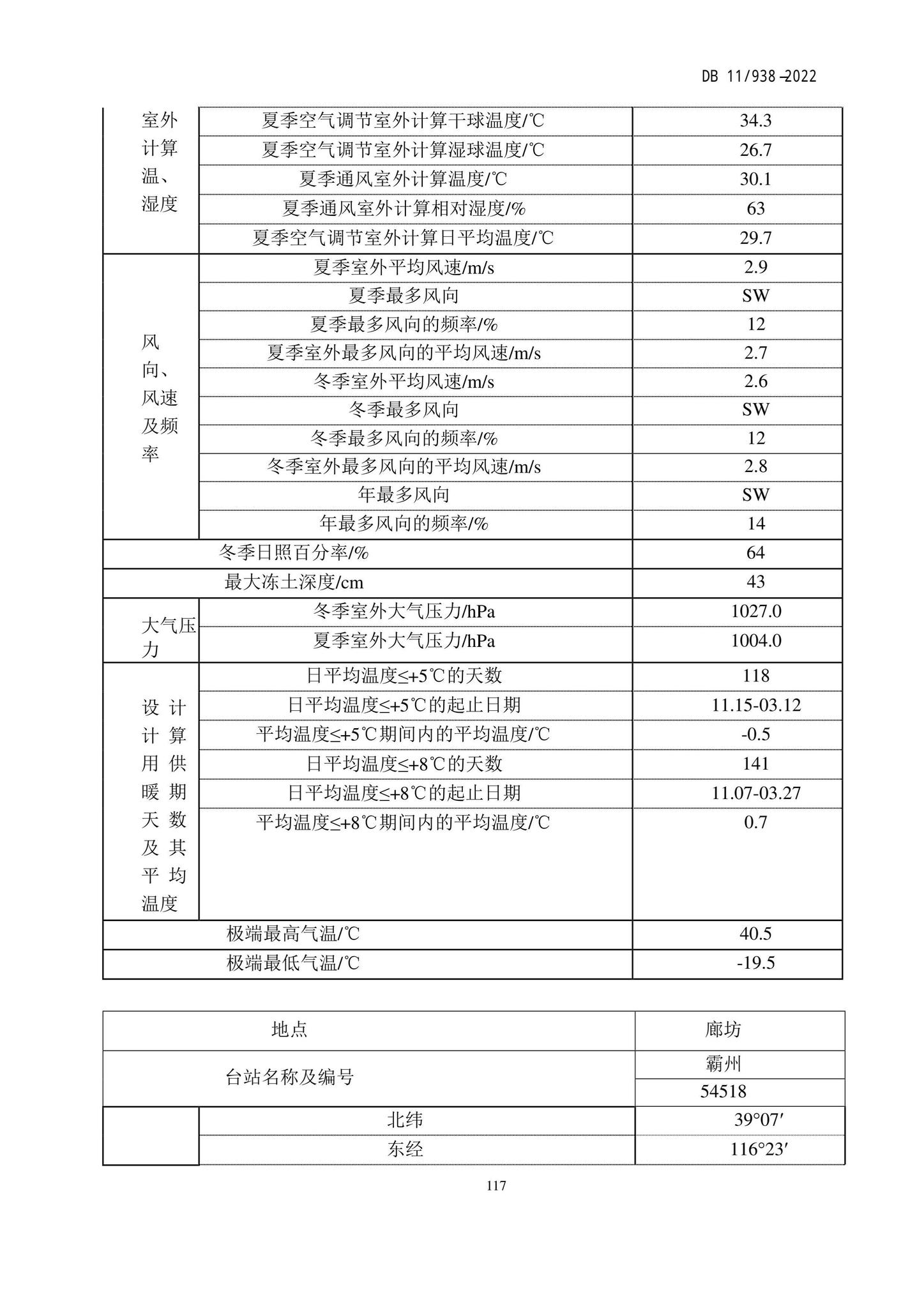 DB11/938-2022--绿色建筑设计标准