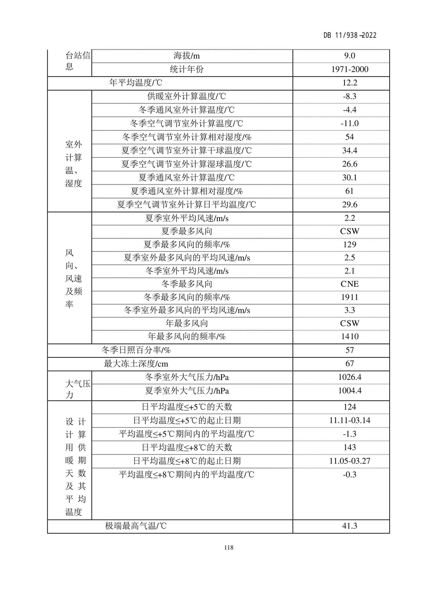 DB11/938-2022--绿色建筑设计标准