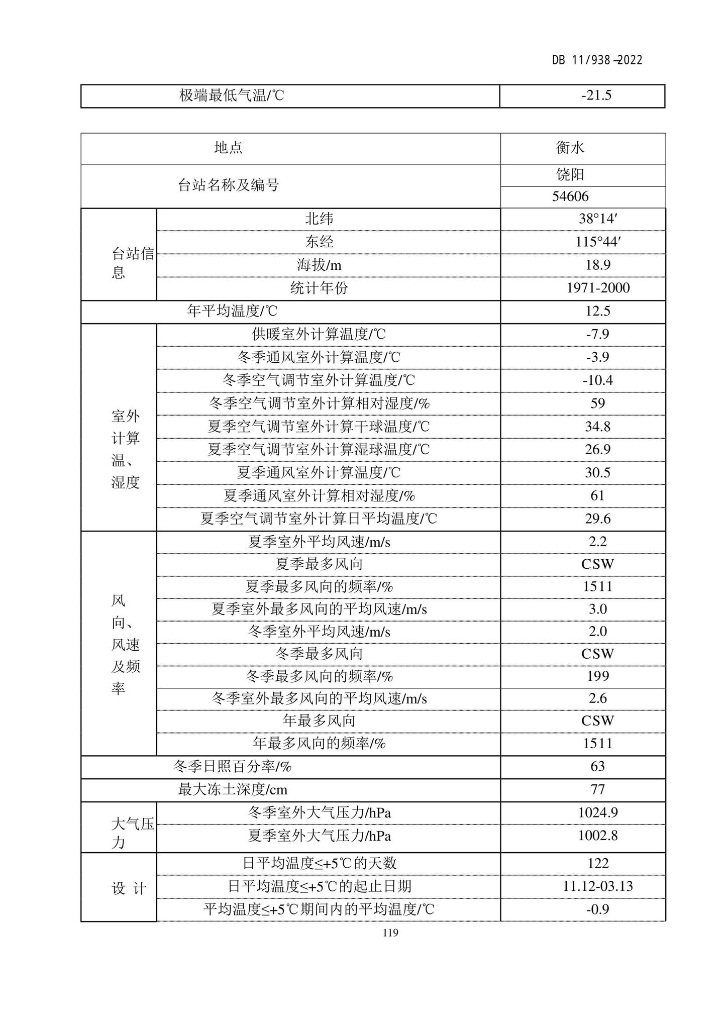 DB11/938-2022--绿色建筑设计标准