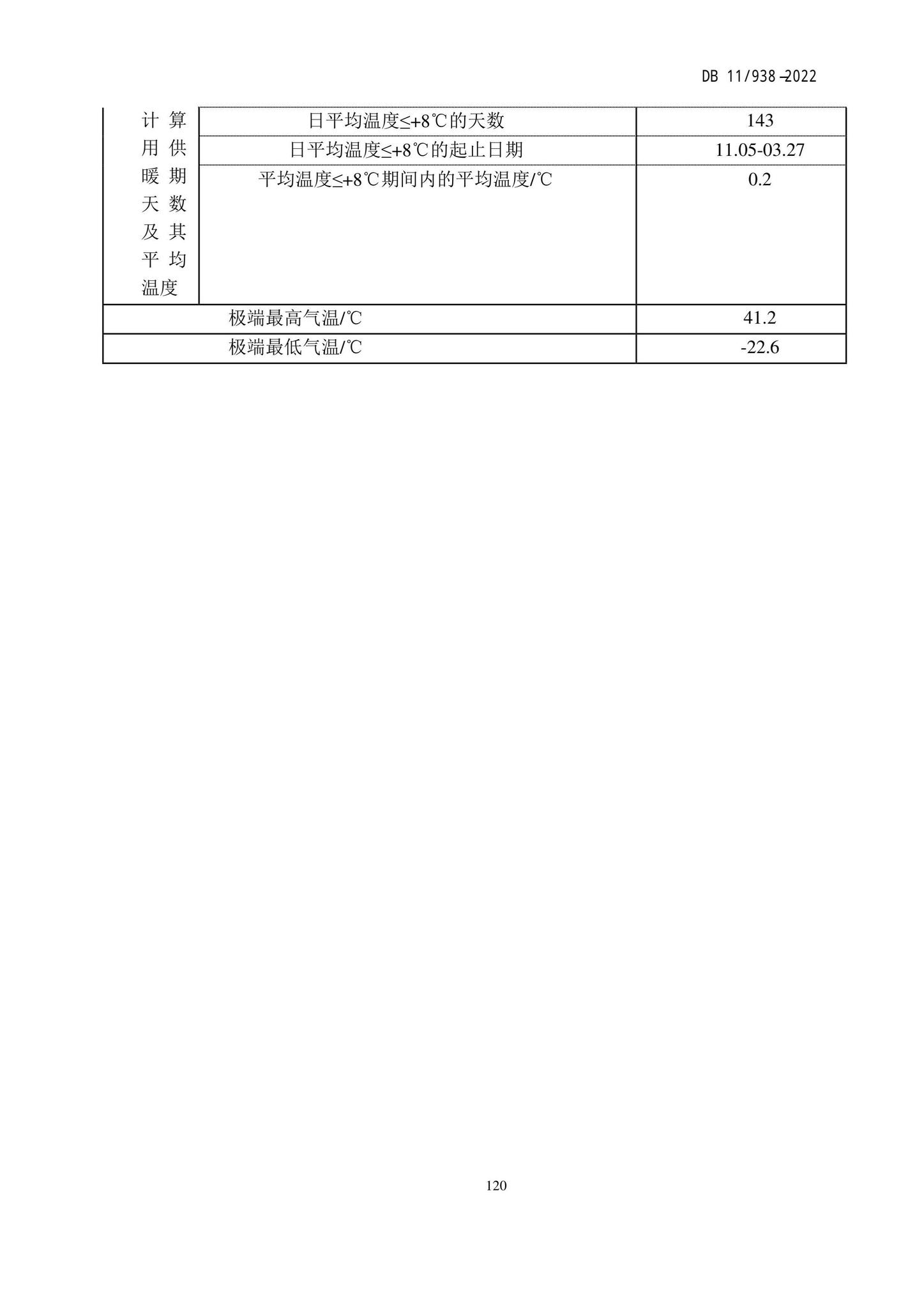 DB11/938-2022--绿色建筑设计标准