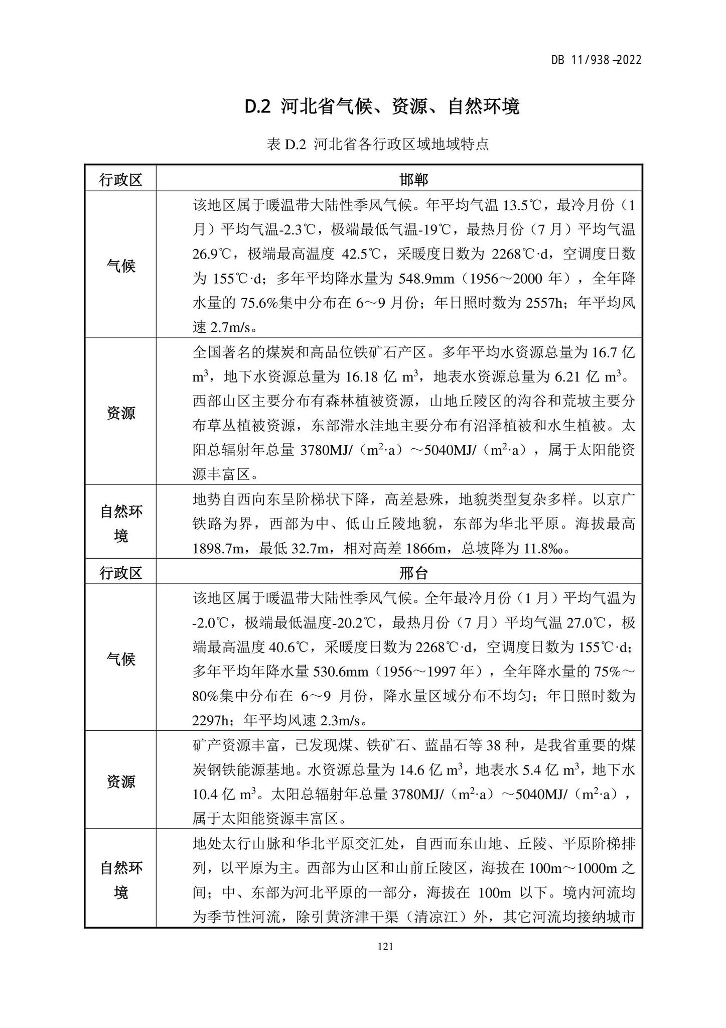 DB11/938-2022--绿色建筑设计标准