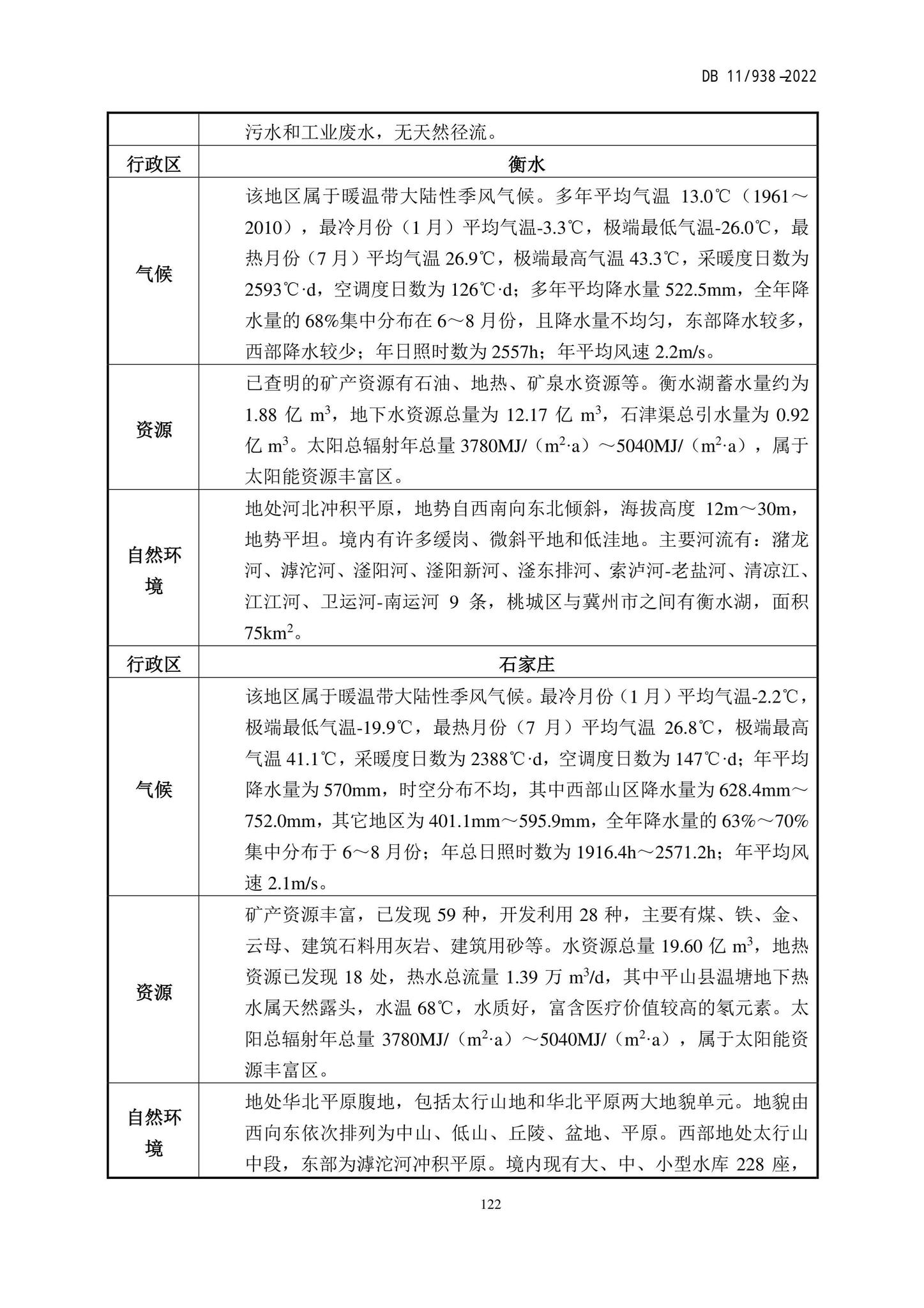 DB11/938-2022--绿色建筑设计标准