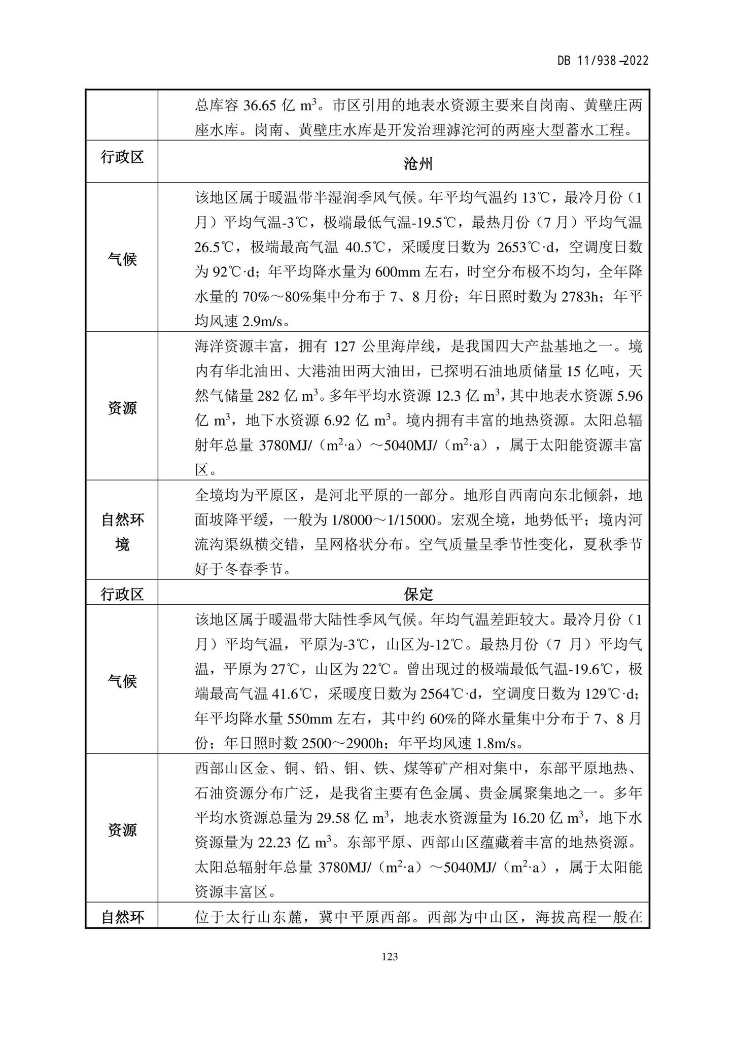 DB11/938-2022--绿色建筑设计标准