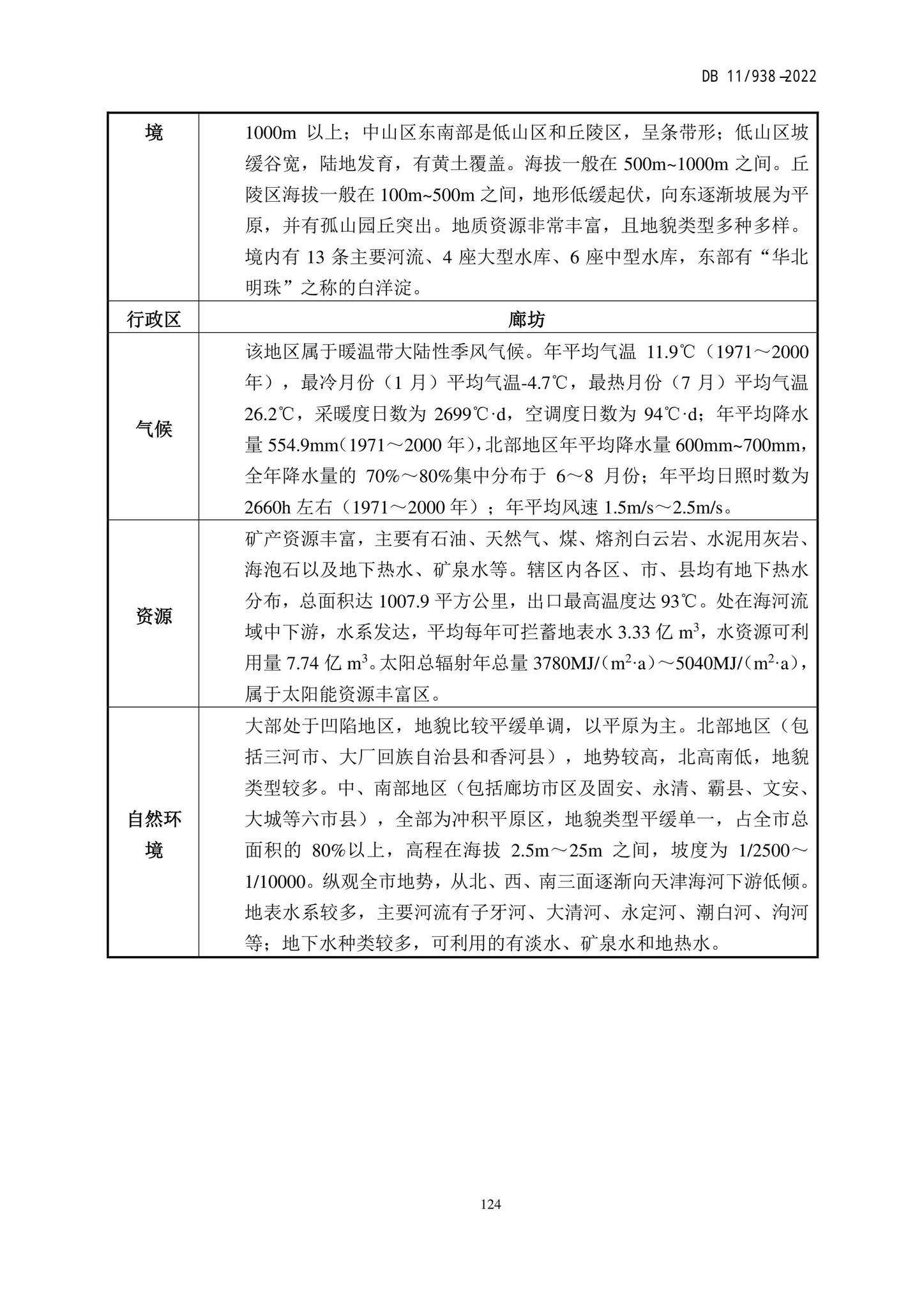 DB11/938-2022--绿色建筑设计标准