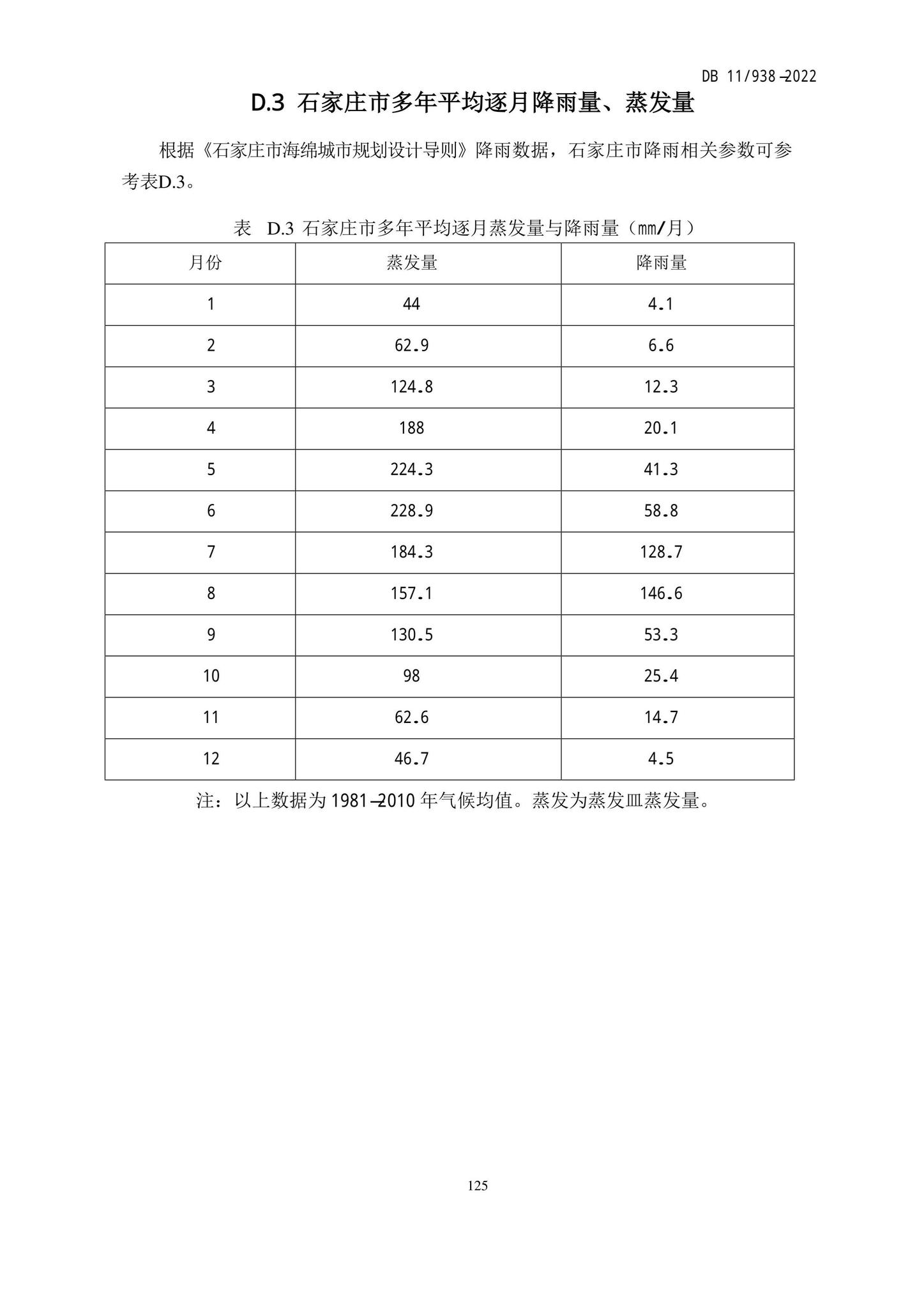 DB11/938-2022--绿色建筑设计标准